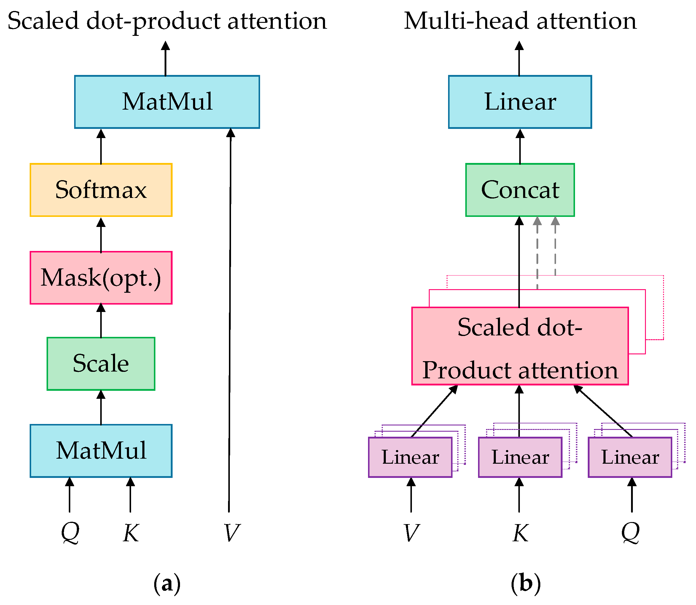 Sensors 23 04110 g003 Sensors 23 04110 g003