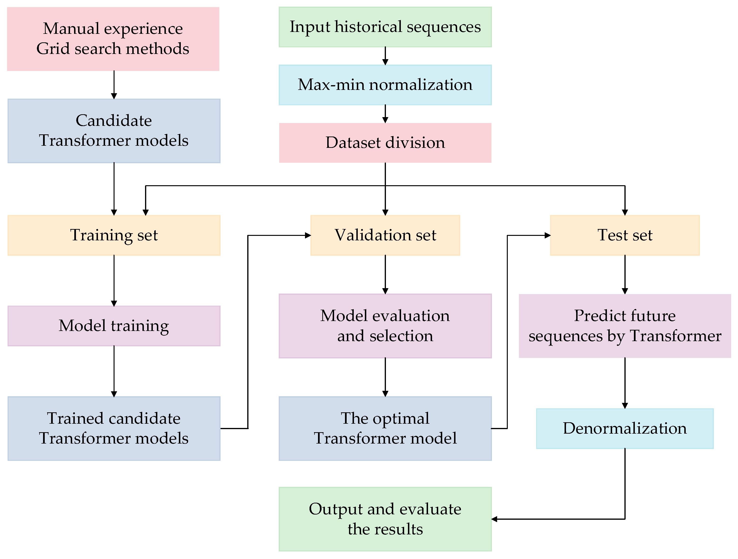 Sensors 23 04110 g005 Sensors 23 04110 g005