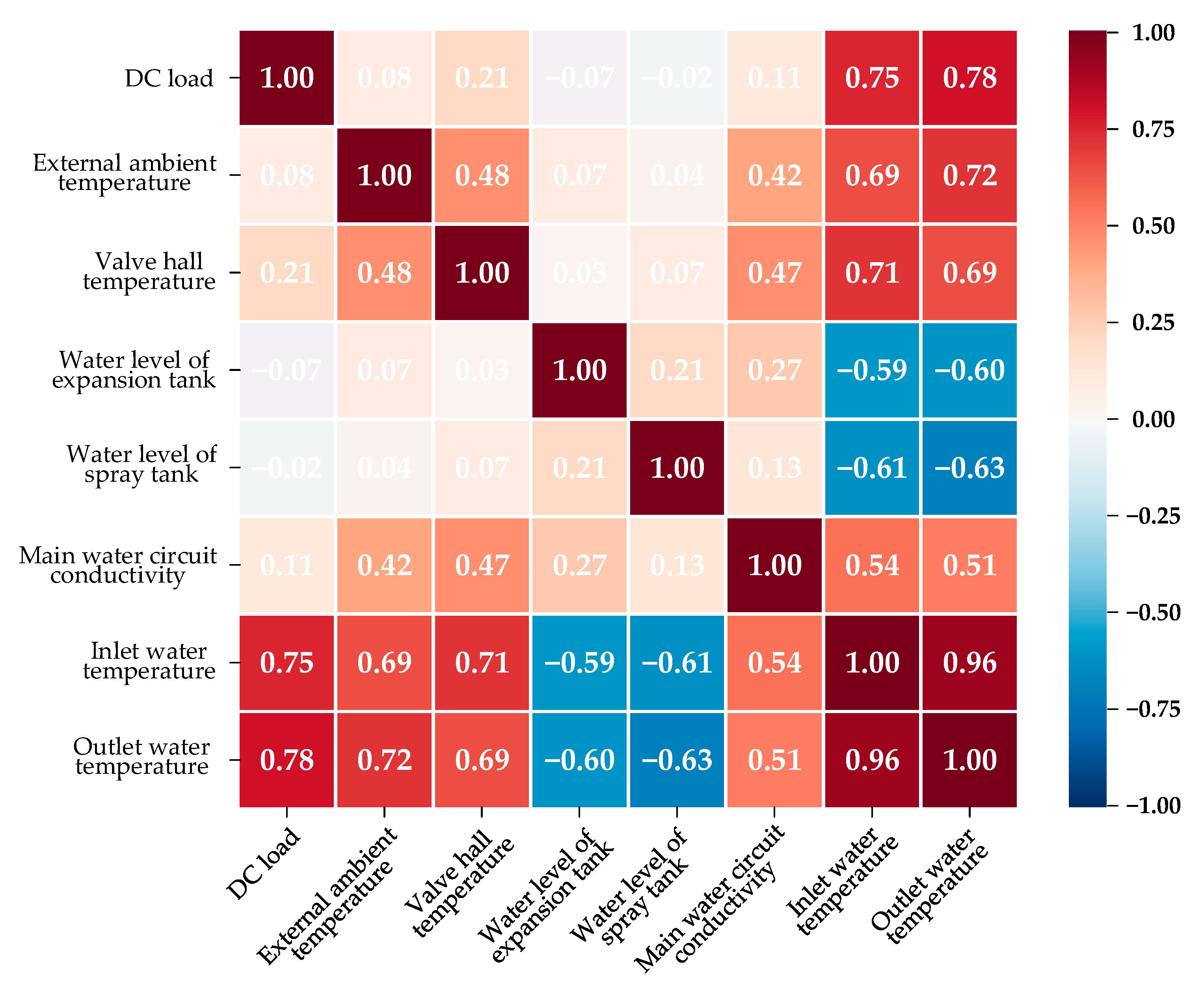 Sensors 23 04110 g008 Sensors 23 04110 g008