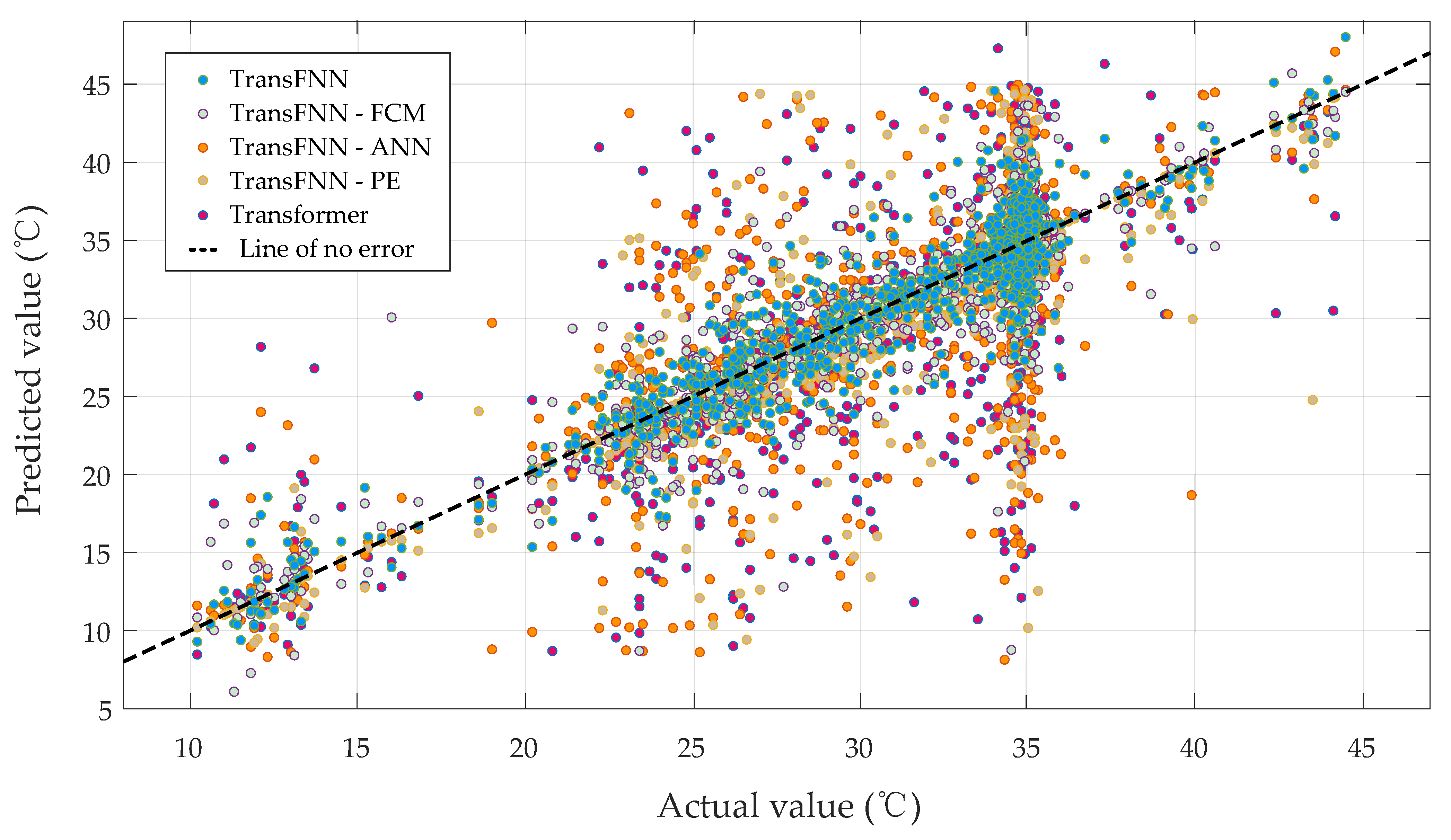 Sensors 23 04110 g011 Sensors 23 04110 g011