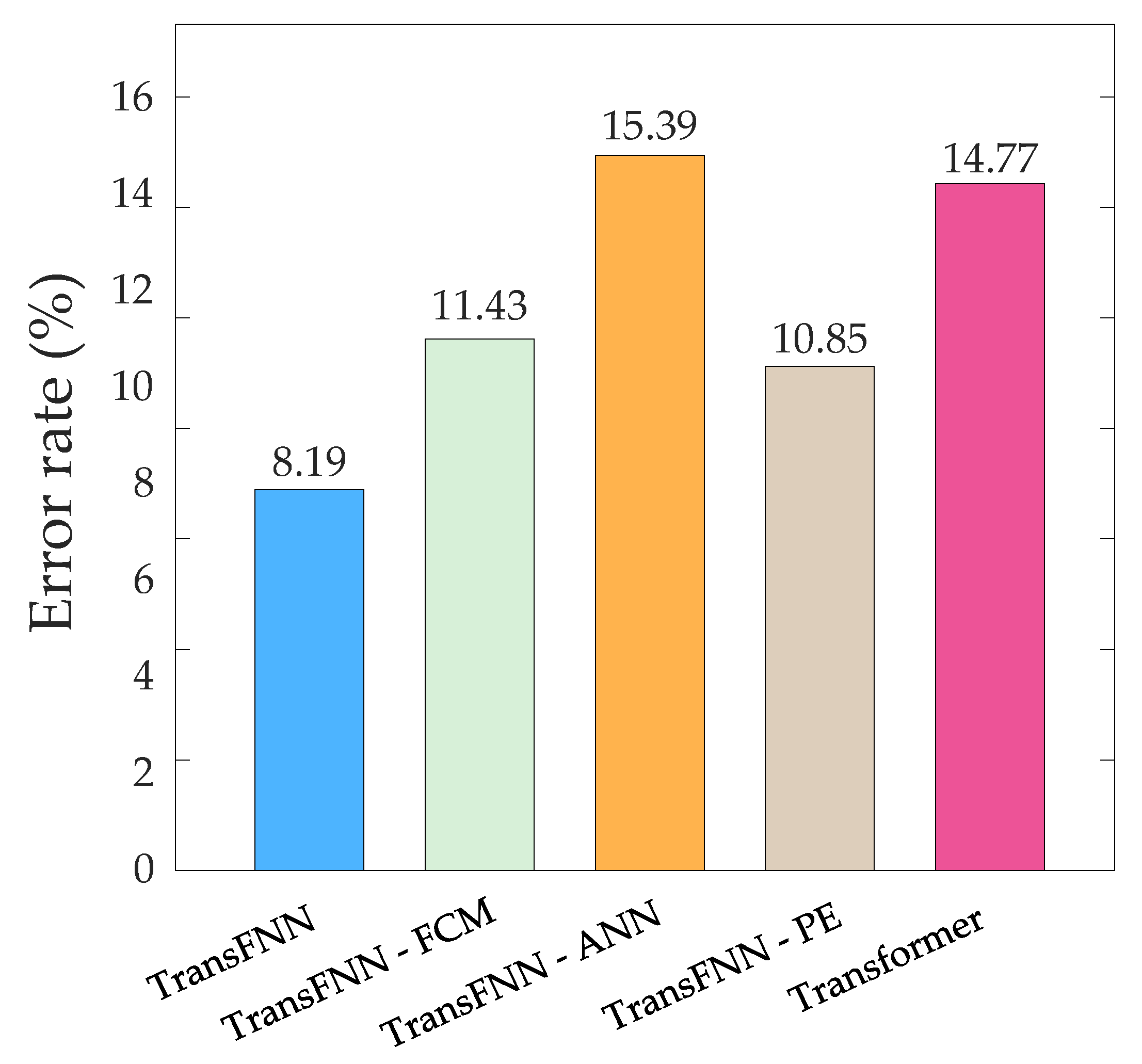 Sensors 23 04110 g012 Sensors 23 04110 g012
