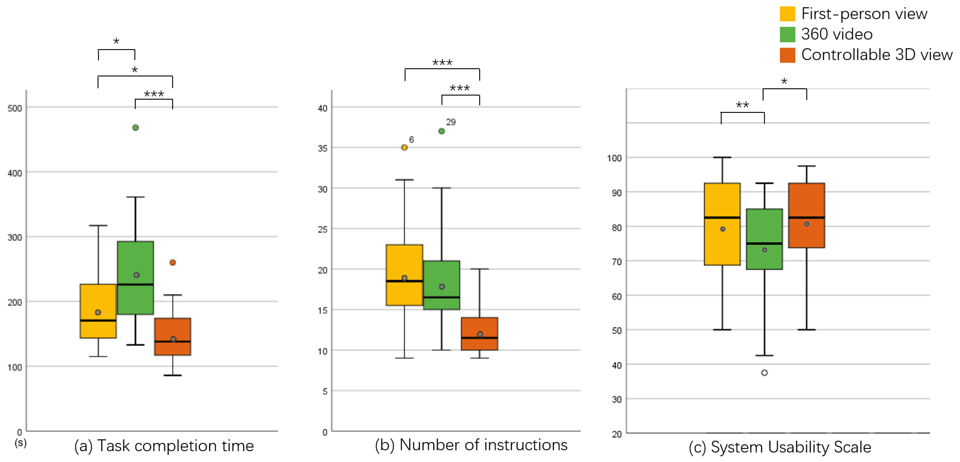 Sensors 23 04113 g007