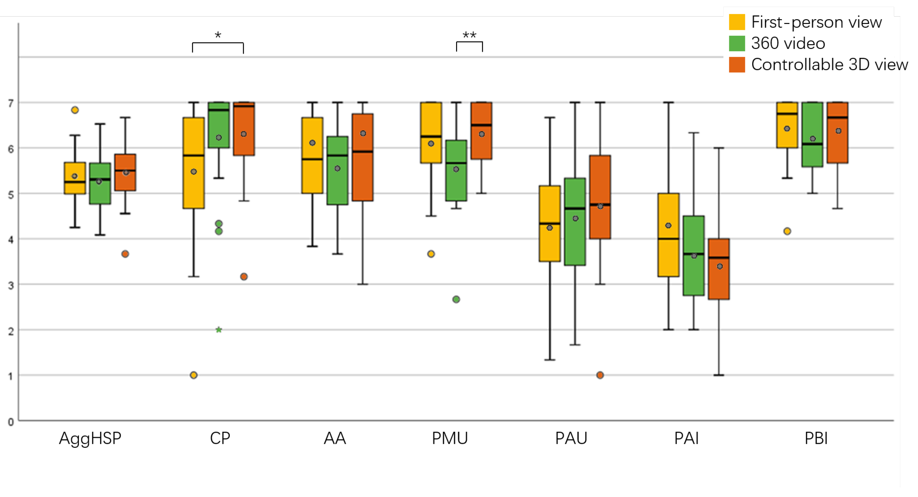 Sensors 23 04113 g008
