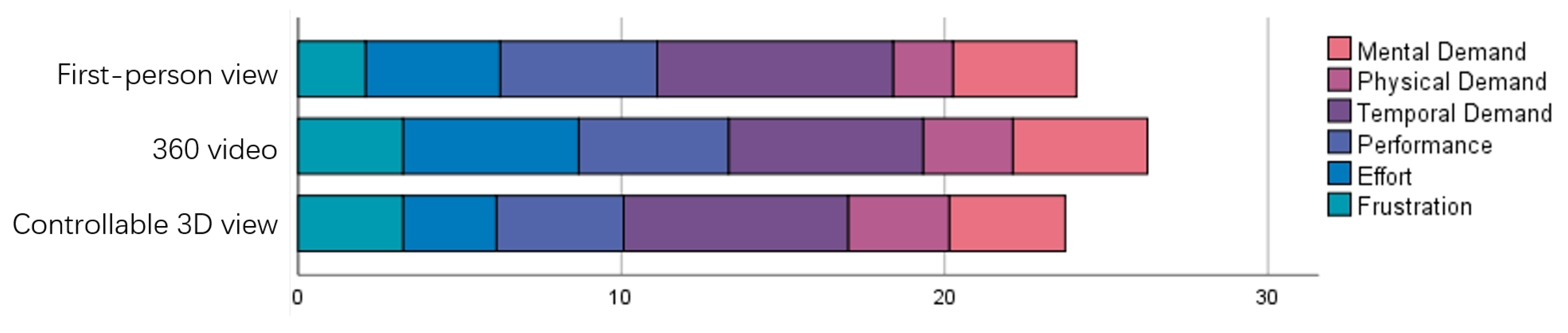 Sensors 23 04113 g009