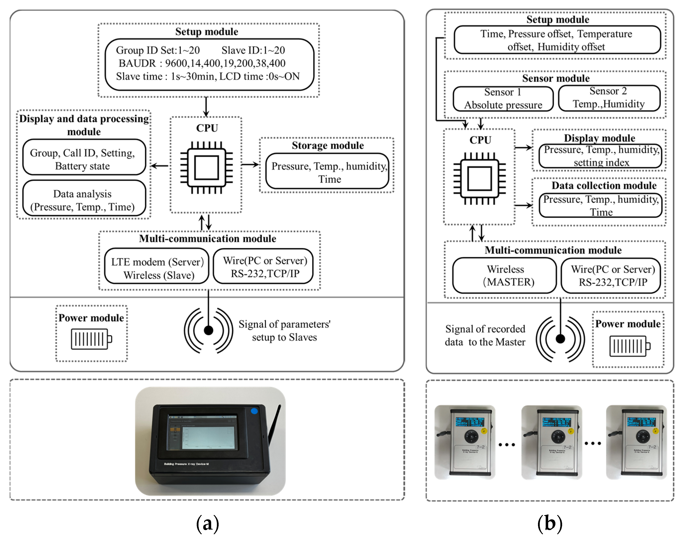 Sensors 23 04116 g003 Sensors 23 04116 g003