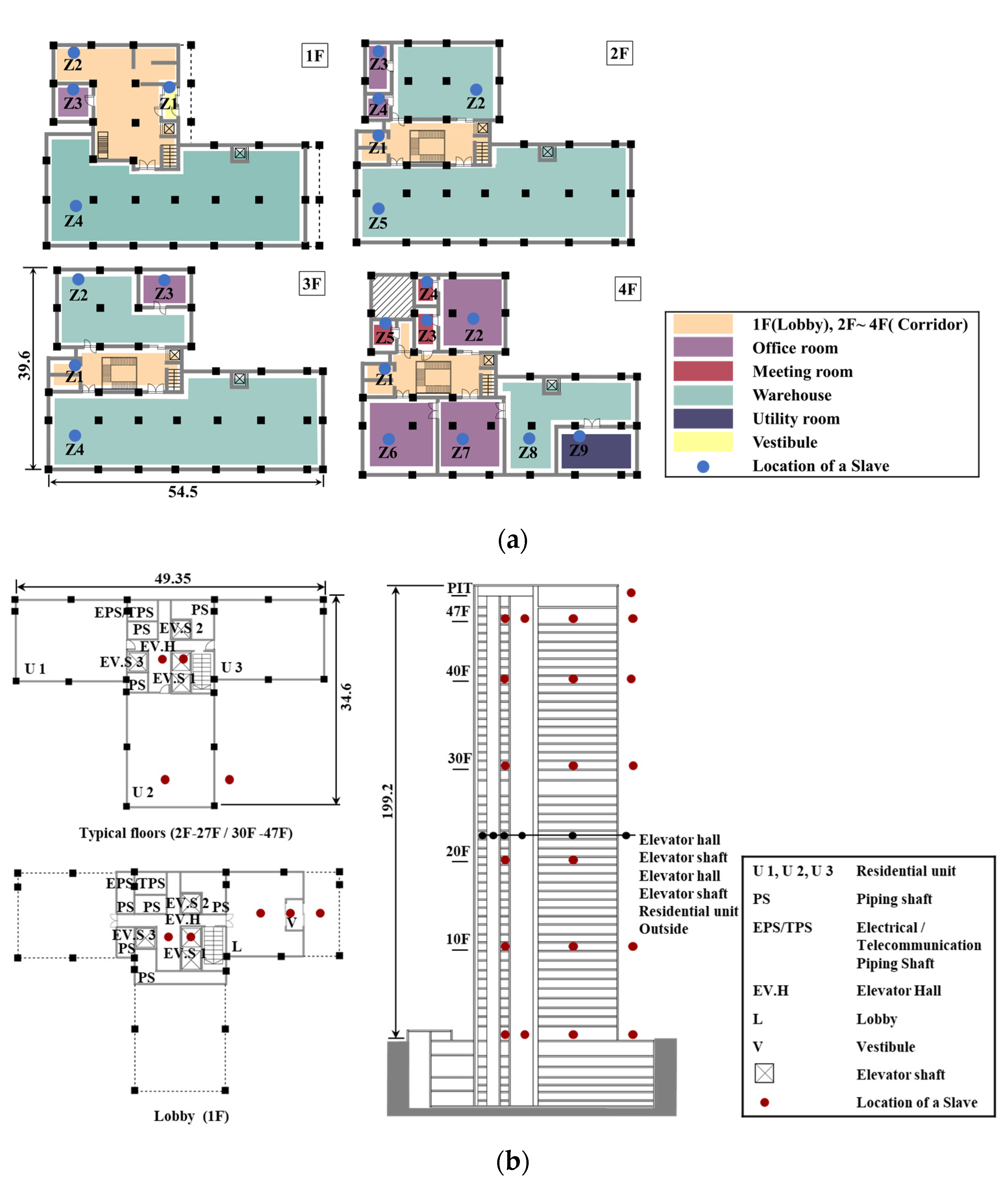 Sensors 23 04116 g004 Sensors 23 04116 g004