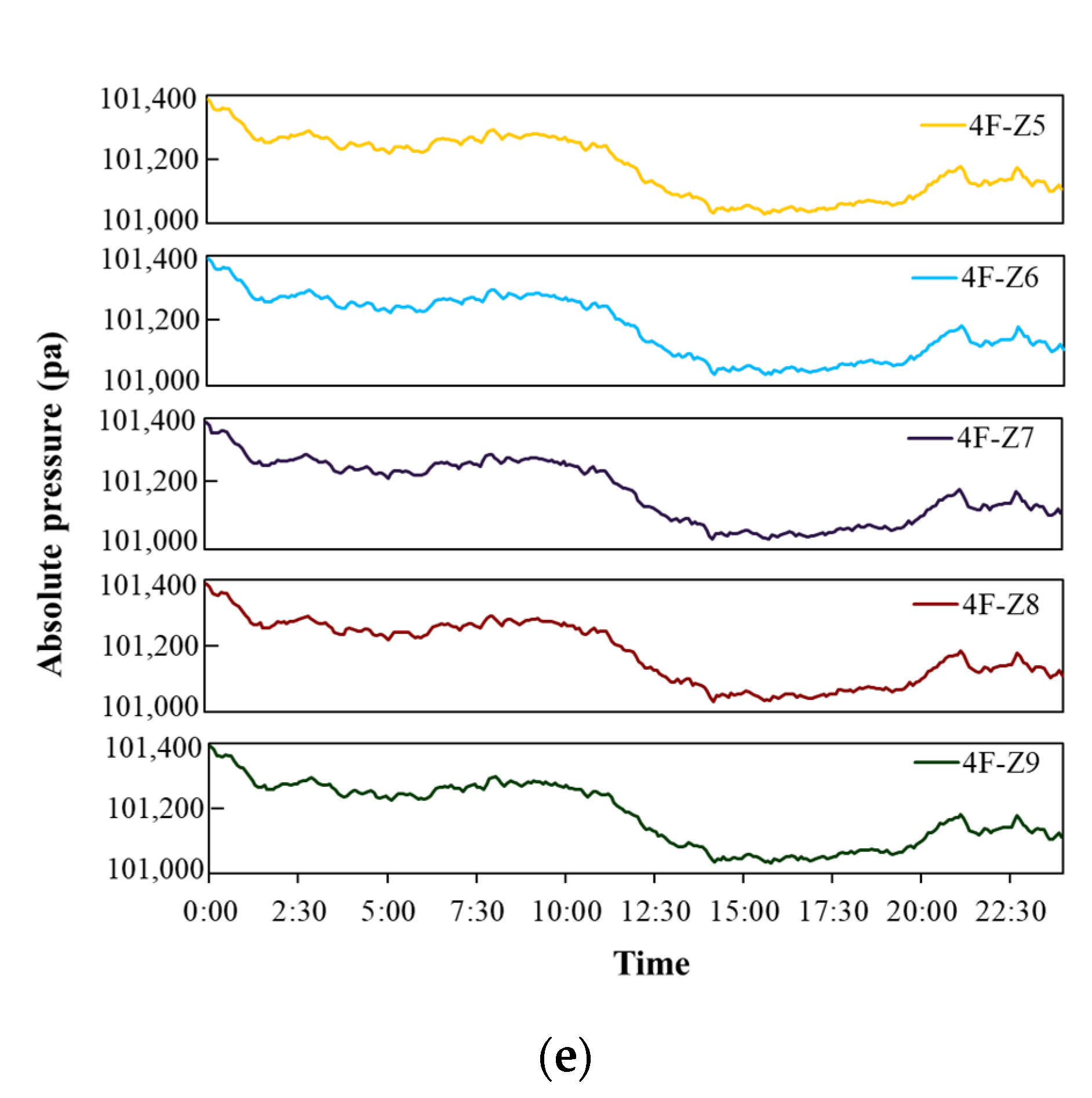 Sensors 23 04116 g005b Sensors 23 04116 g005b