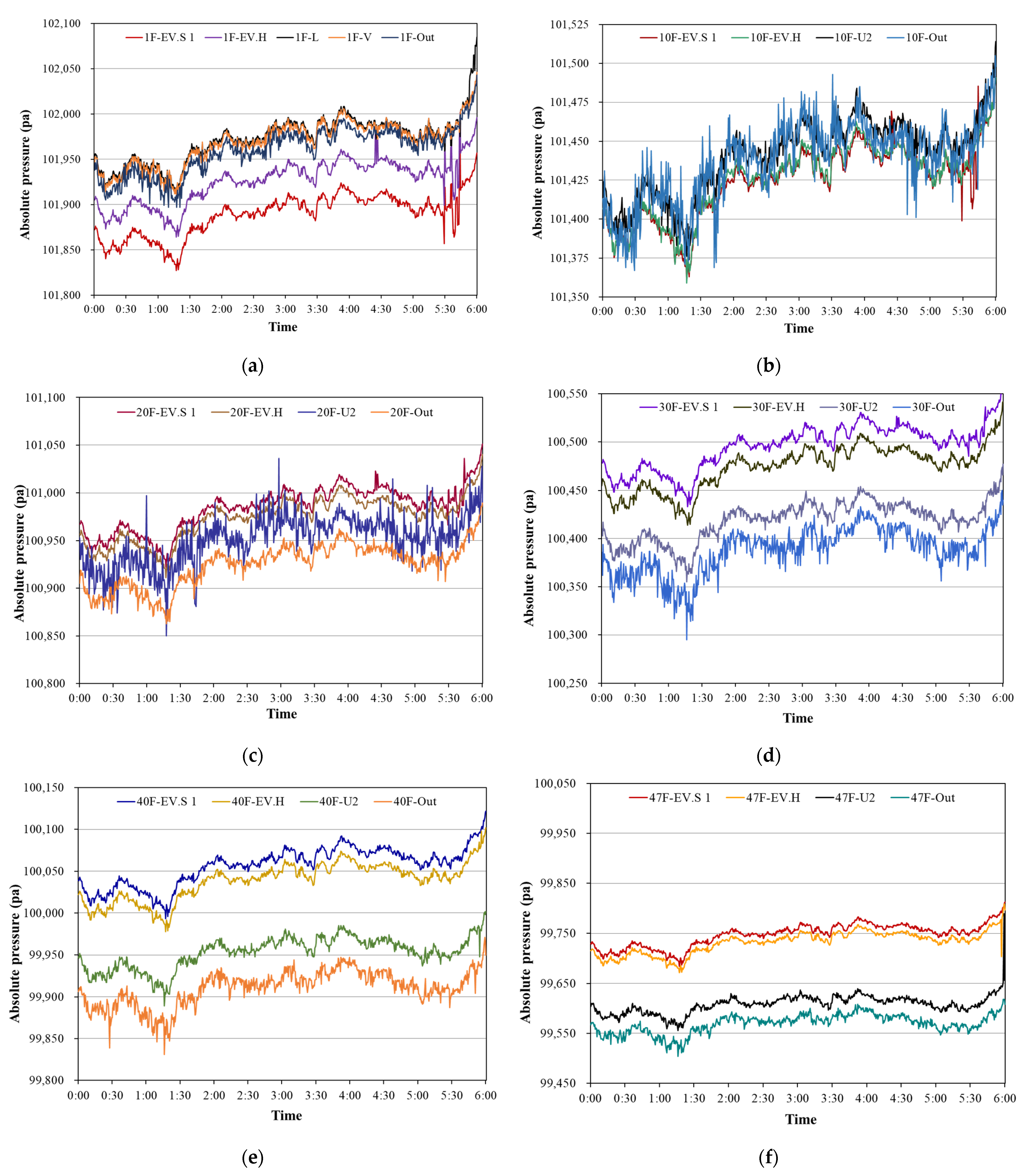 Sensors 23 04116 g006 Sensors 23 04116 g006