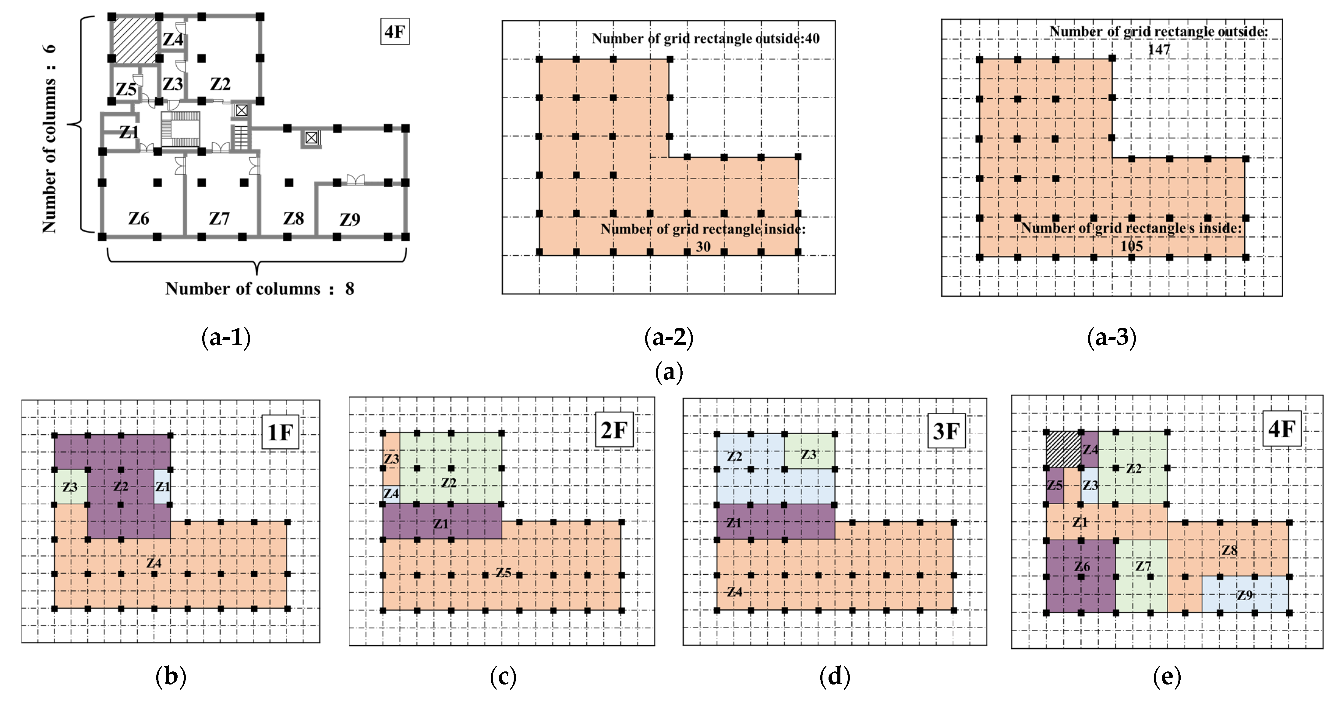 Sensors 23 04116 g007 Sensors 23 04116 g007