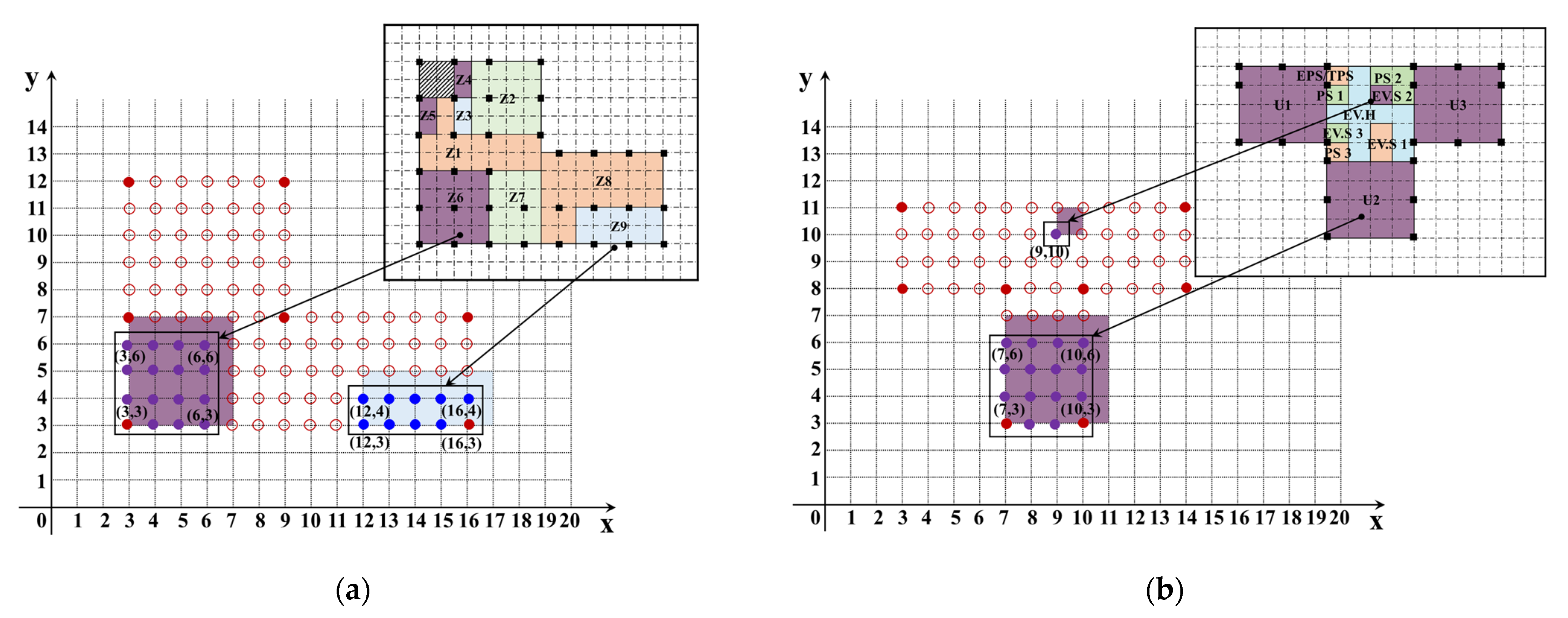 Sensors 23 04116 g009 Sensors 23 04116 g009
