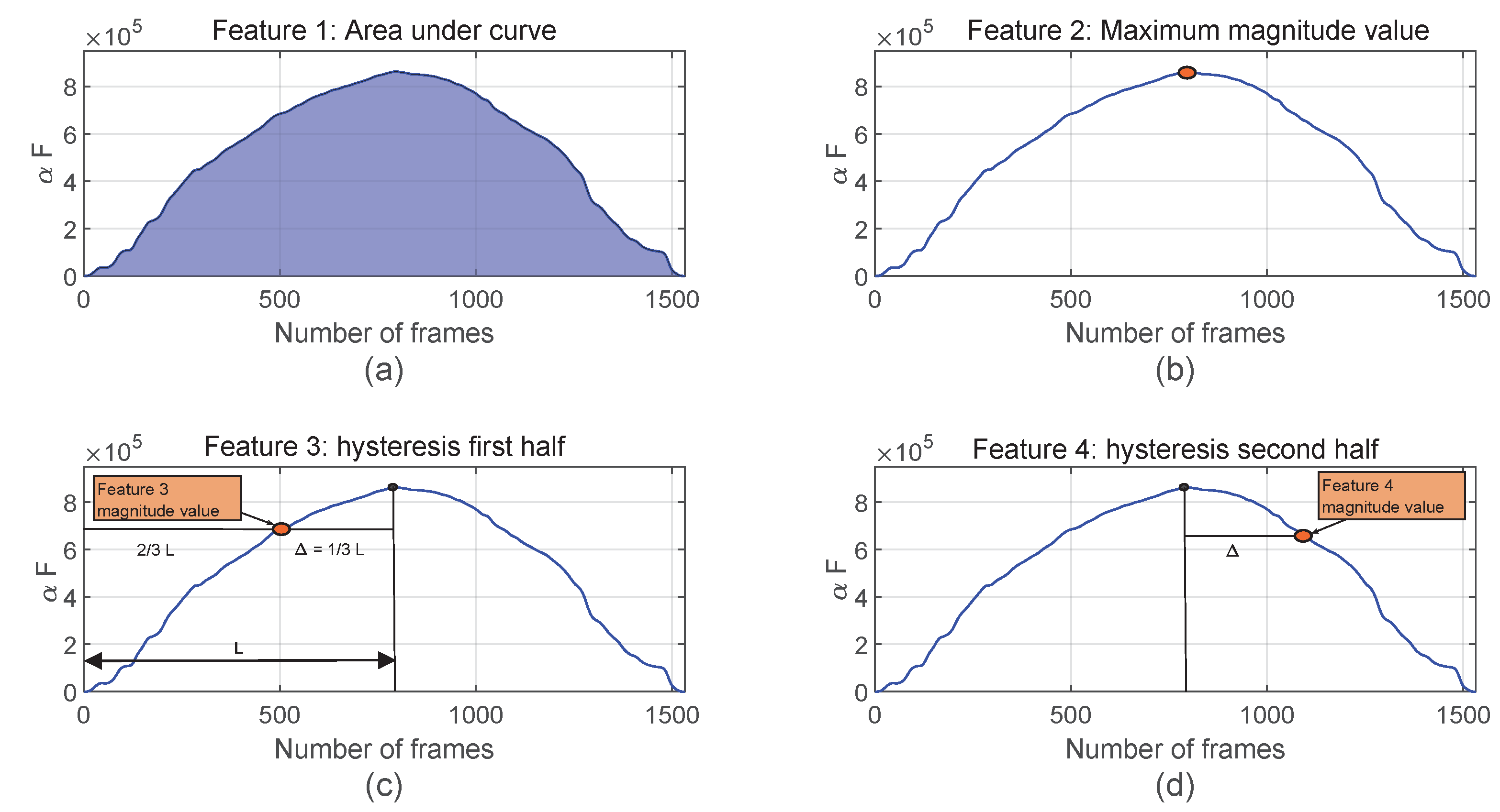 Sensors 23 04120 g001