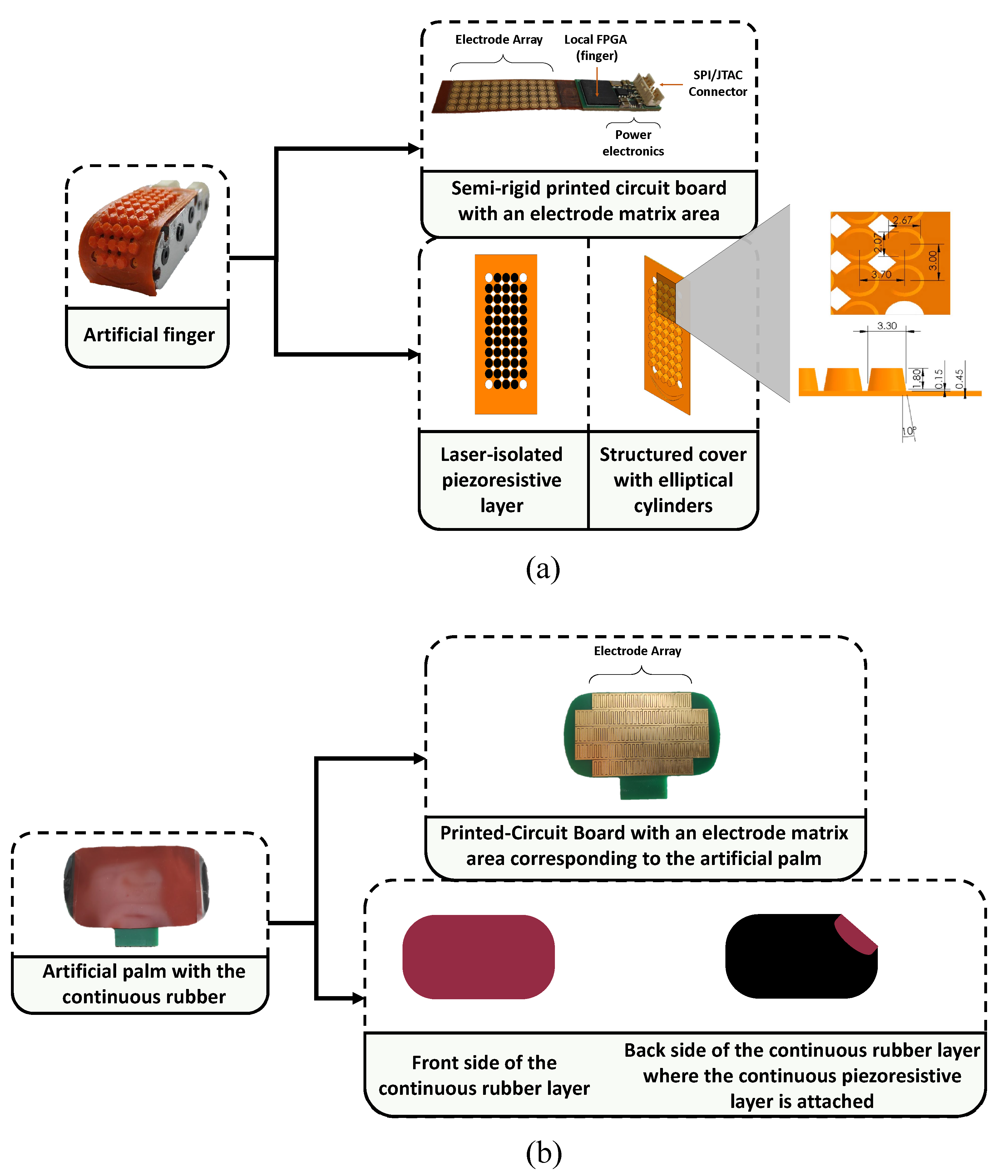 Sensors 23 04120 g002