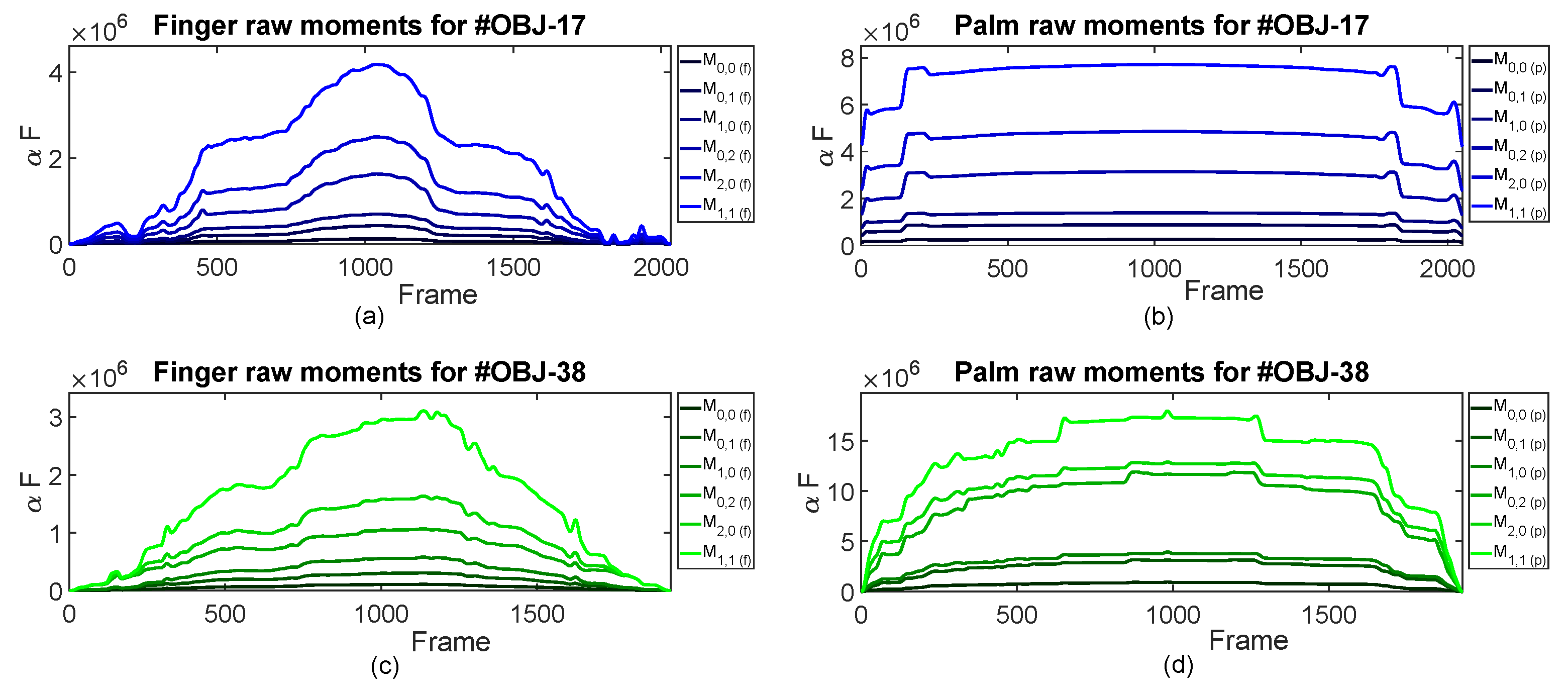 Sensors 23 04120 g006