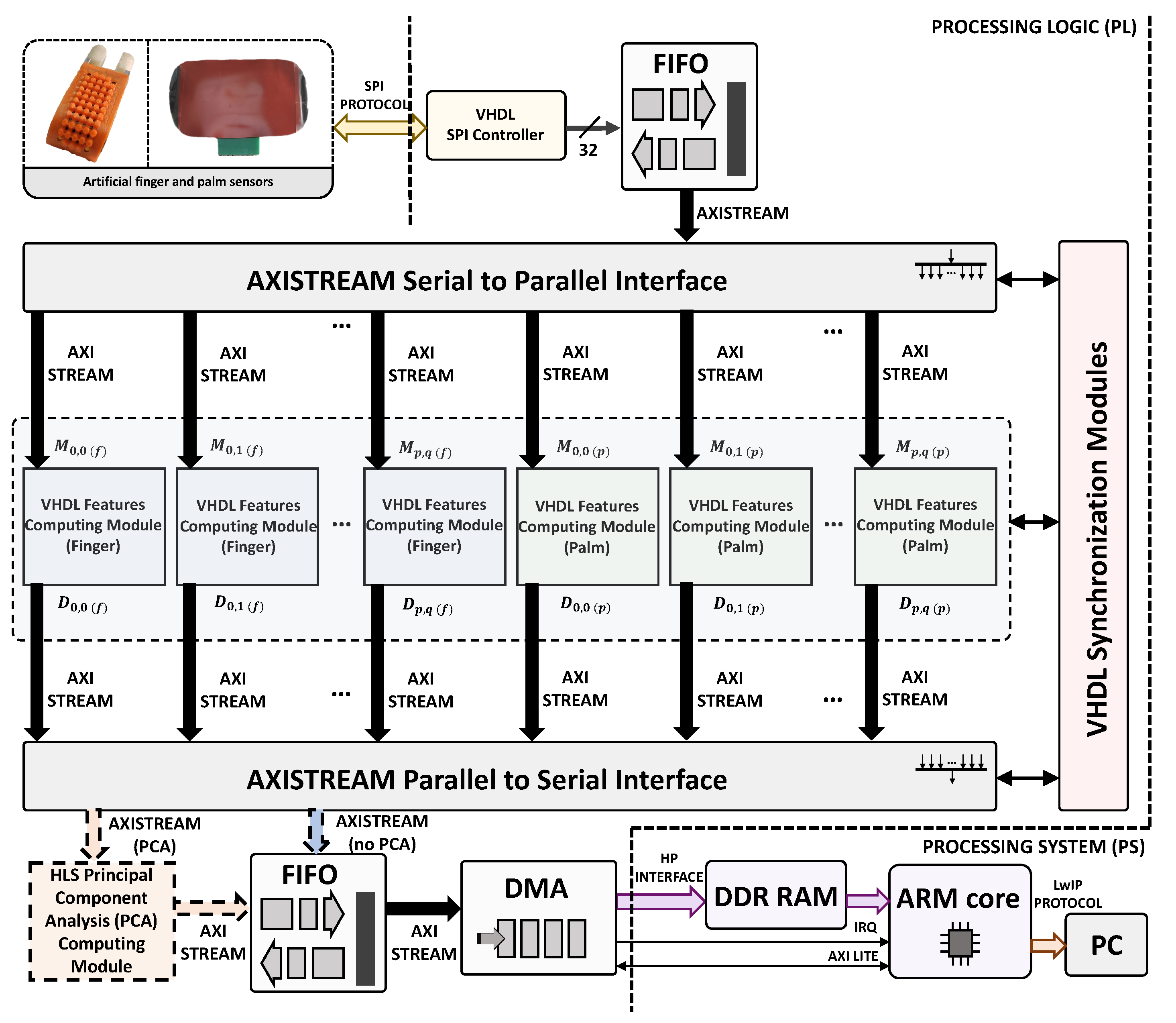 Sensors 23 04120 g007