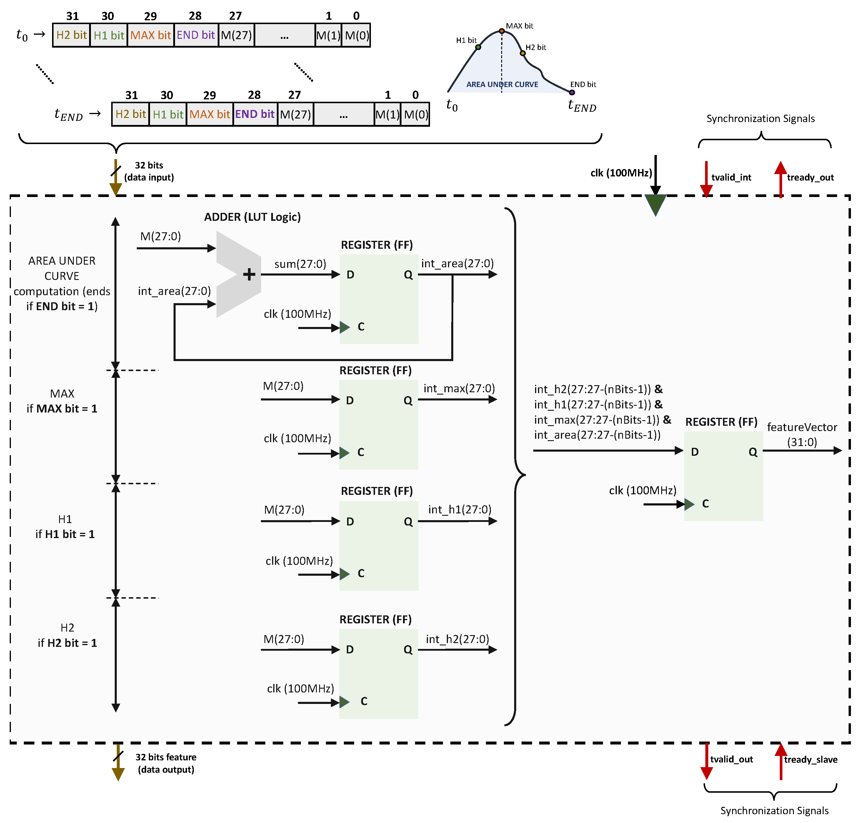 Sensors 23 04120 g008
