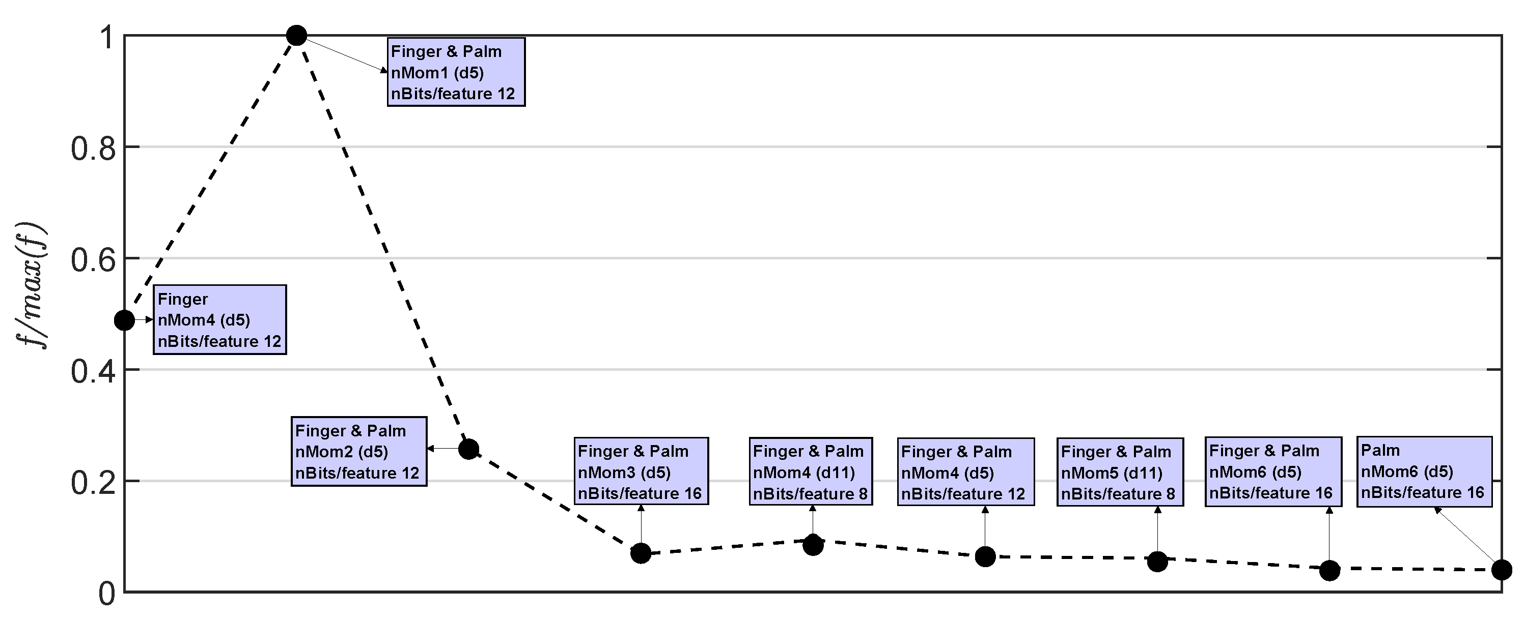 Sensors 23 04120 g010