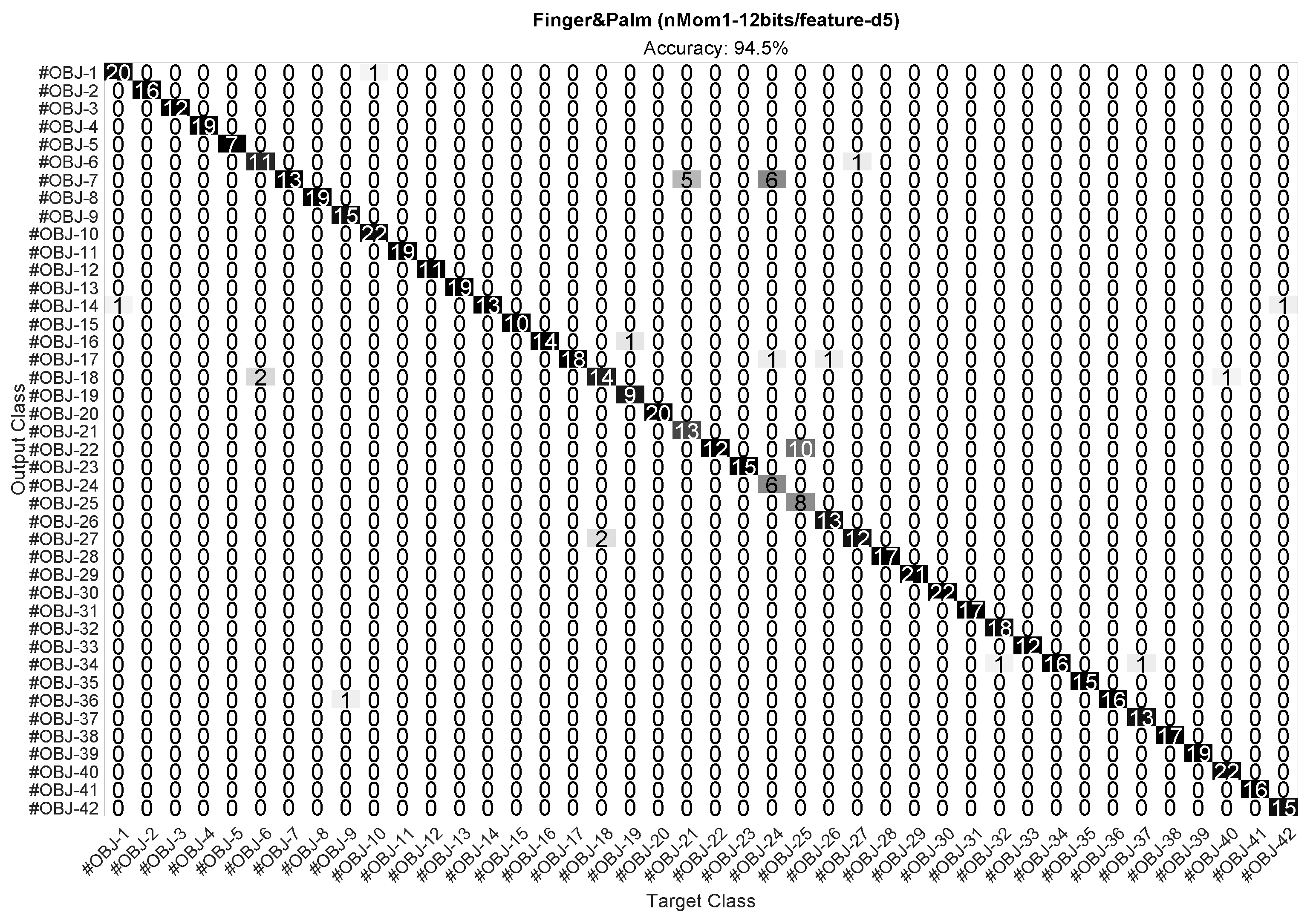 Sensors 23 04120 g011