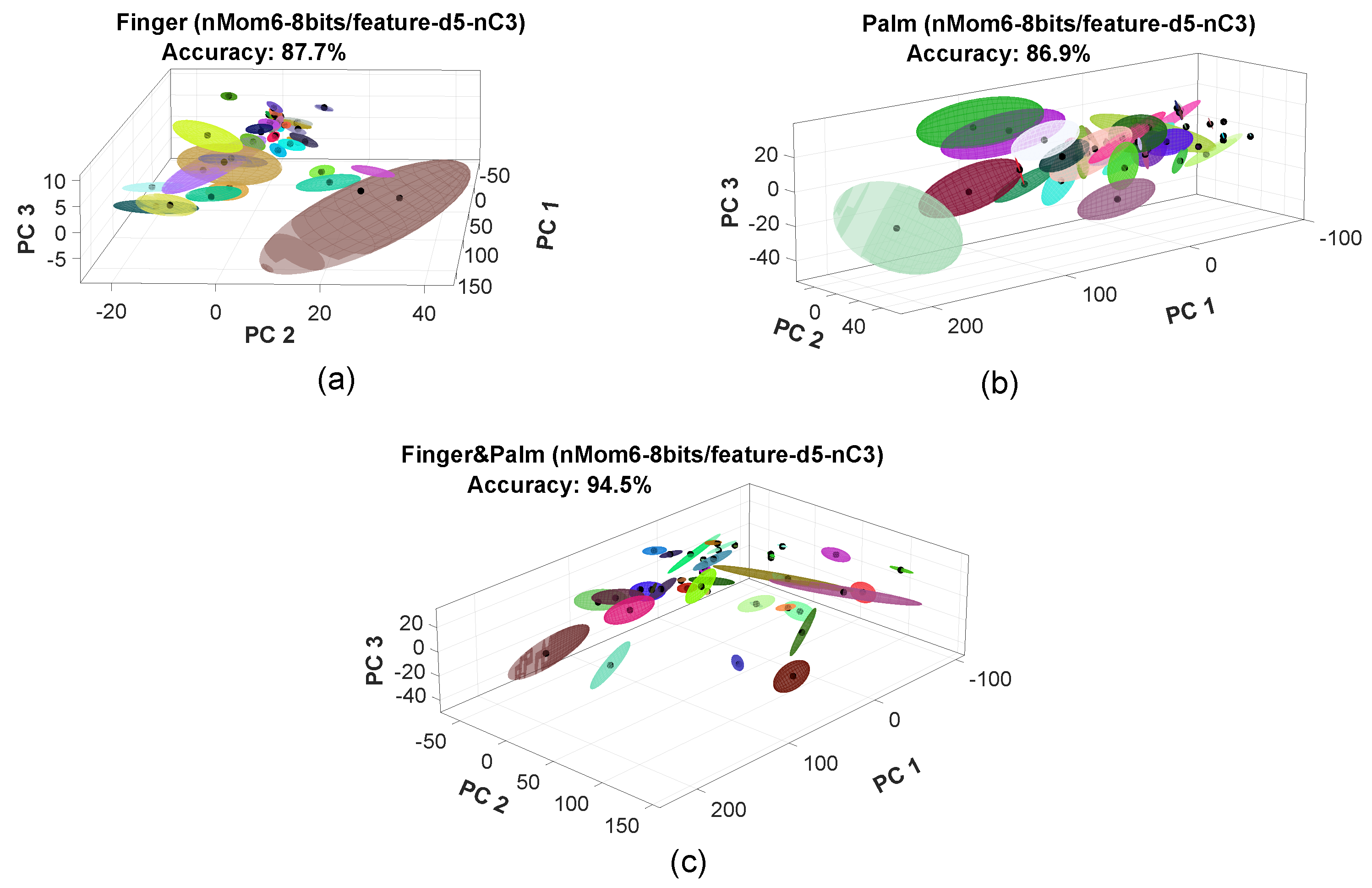 Sensors 23 04120 g012