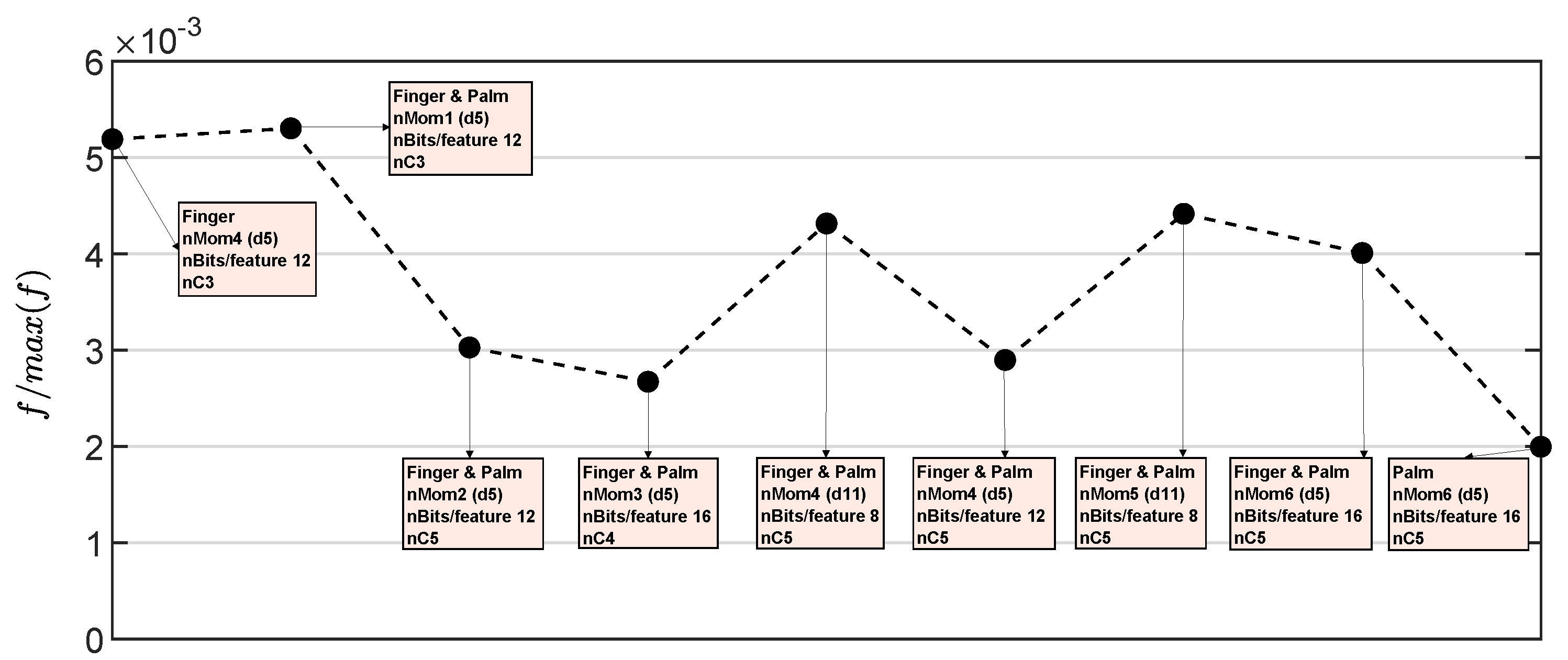 Sensors 23 04120 g013