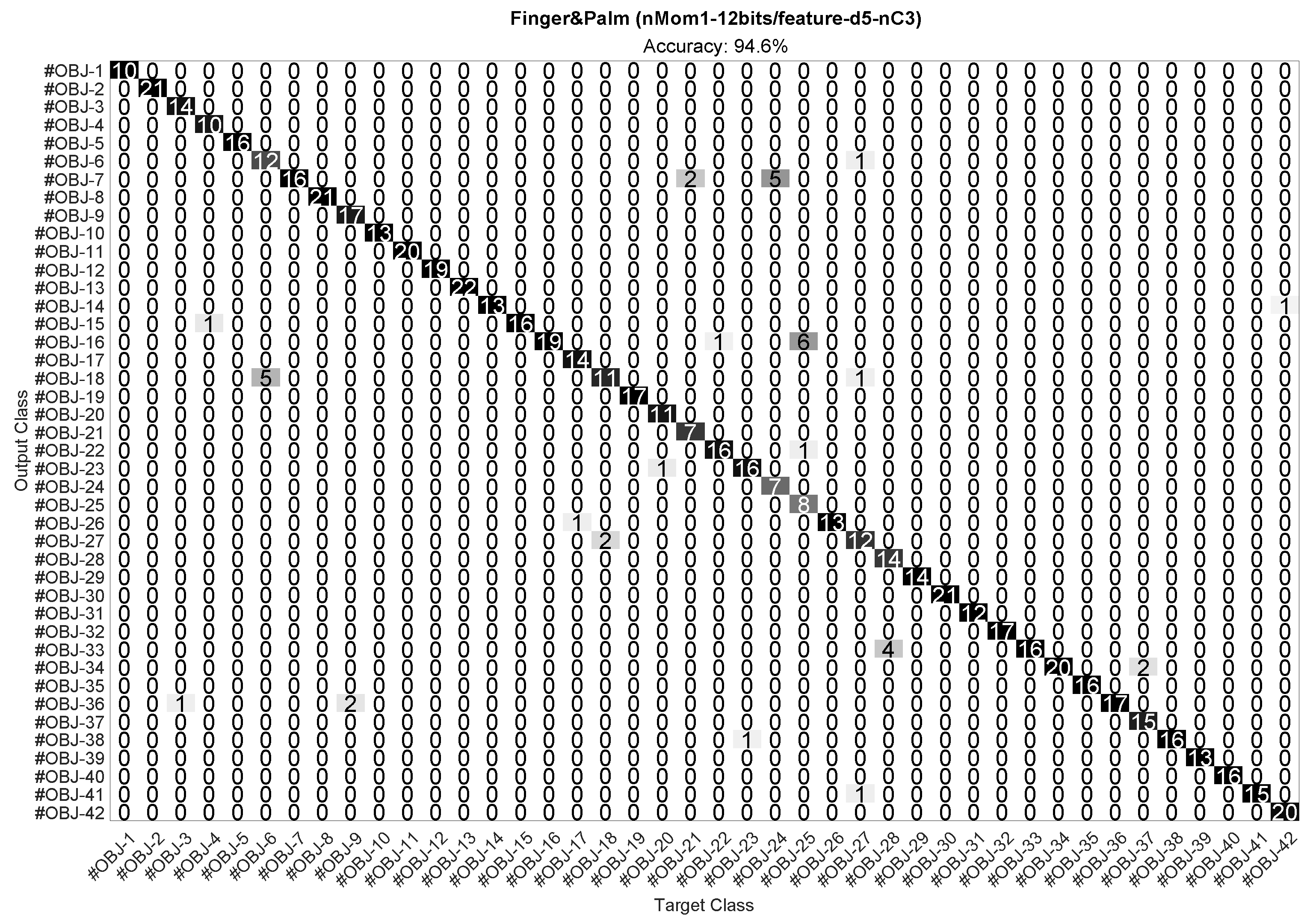 Sensors 23 04120 g014