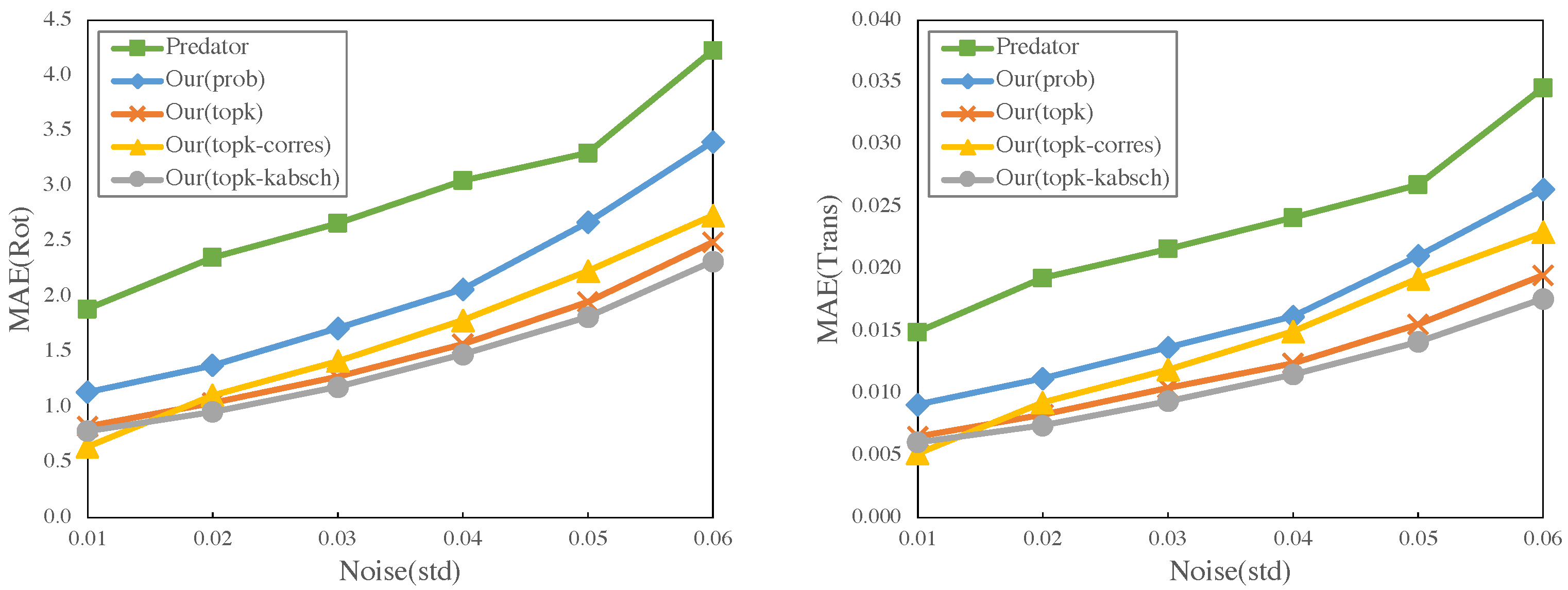 Sensors 23 04123 g006
