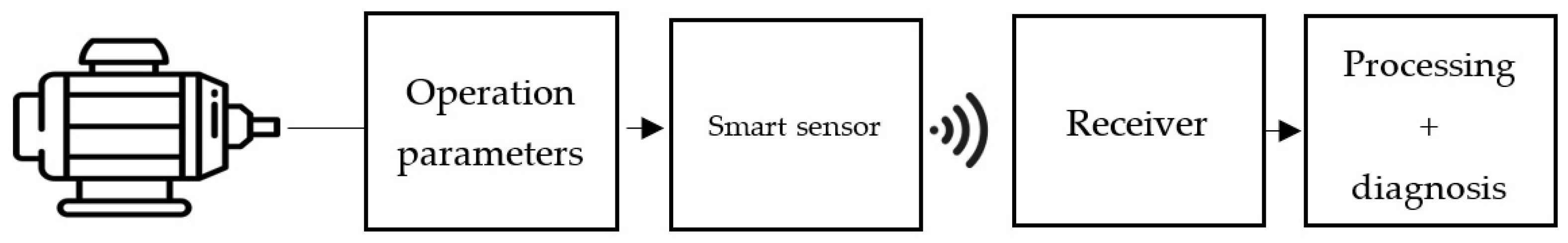 Sensors 23 04131 g002 Sensors 23 04131 g002