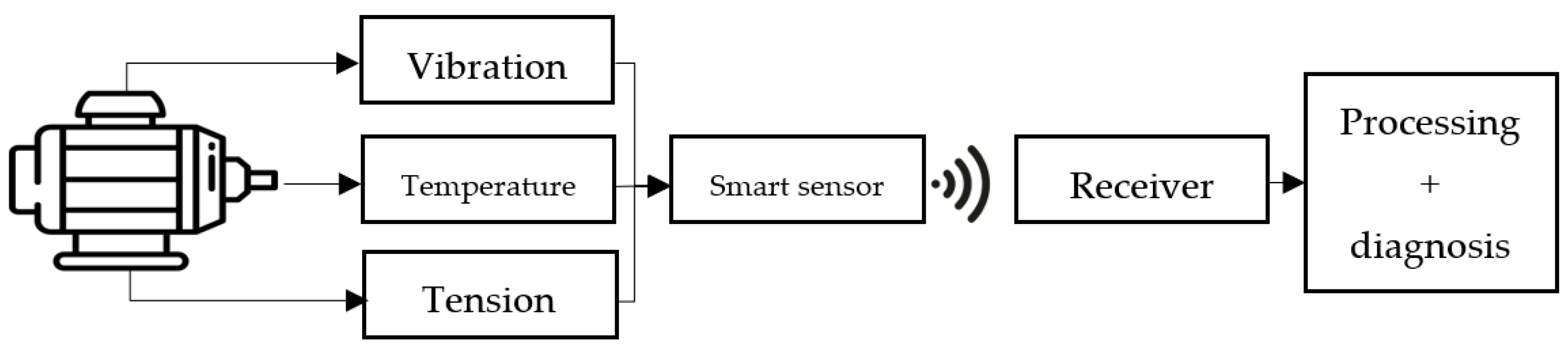 Sensors 23 04131 g010 Sensors 23 04131 g010