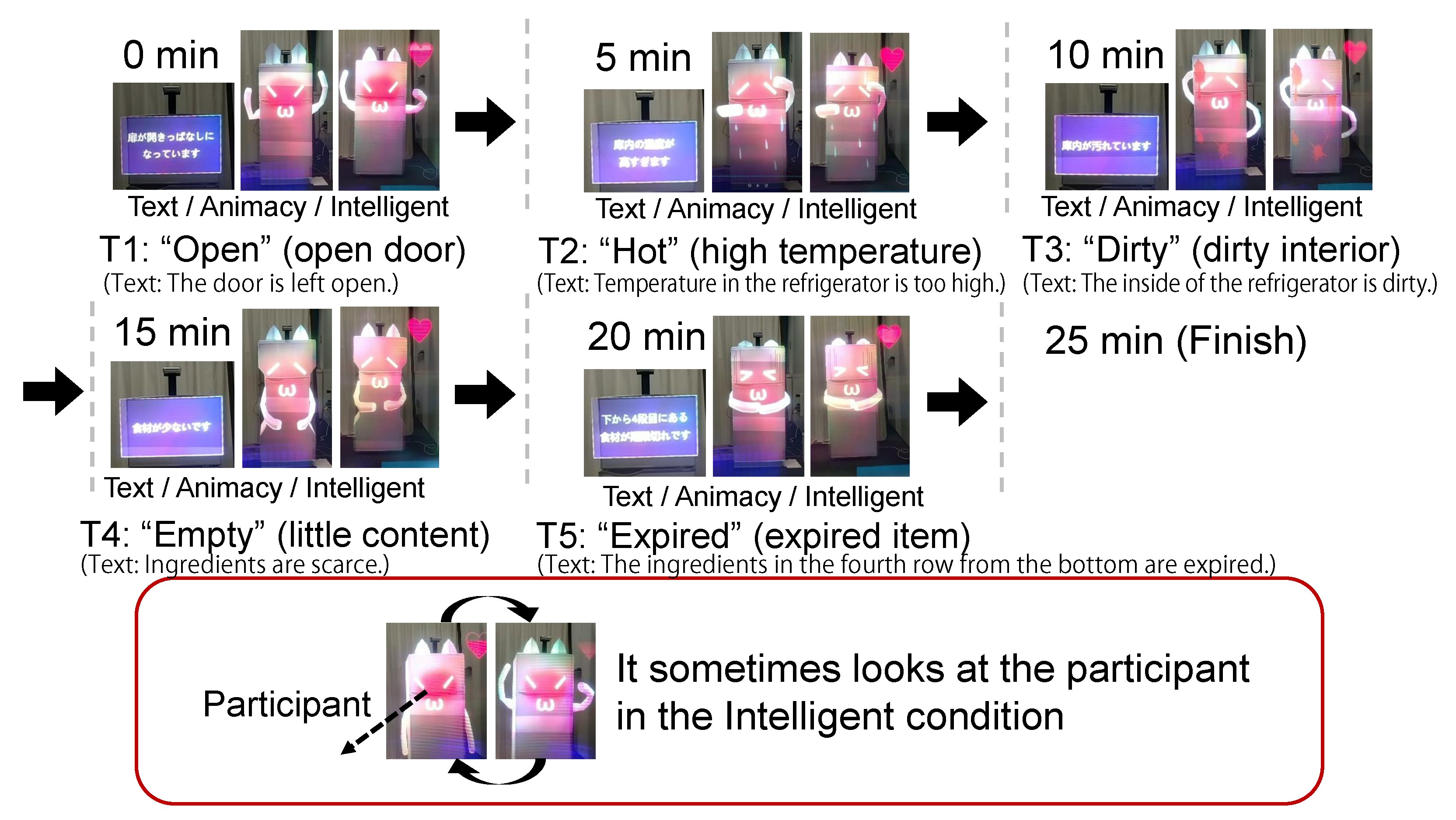 Sensors 23 04135 g003 Sensors 23 04135 g003