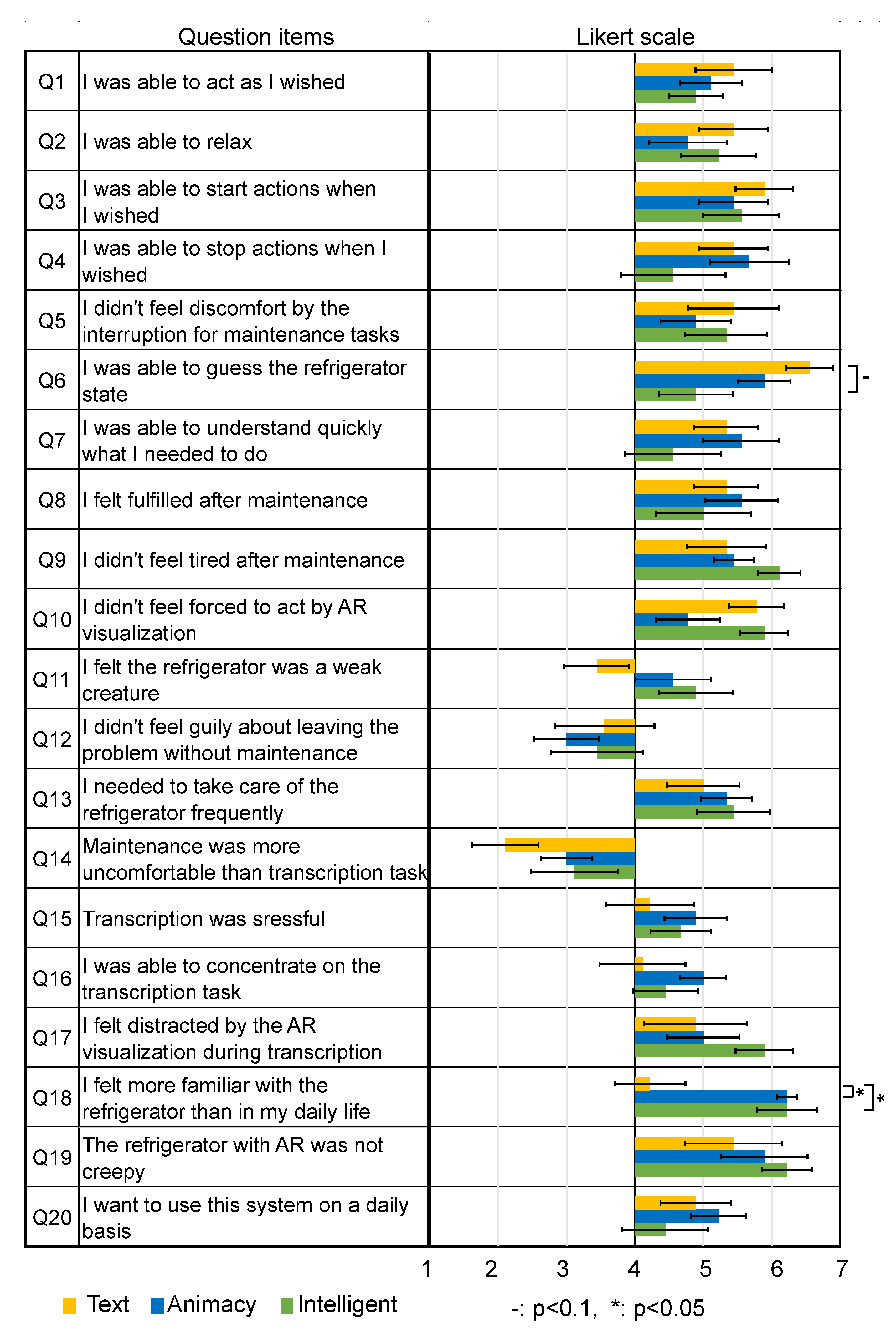 Sensors 23 04135 g006 Sensors 23 04135 g006