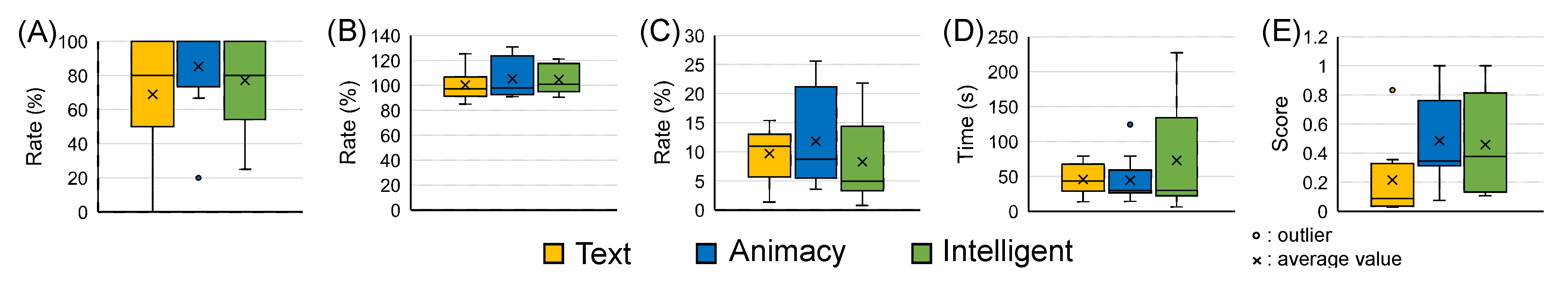 Sensors 23 04135 g008 Sensors 23 04135 g008