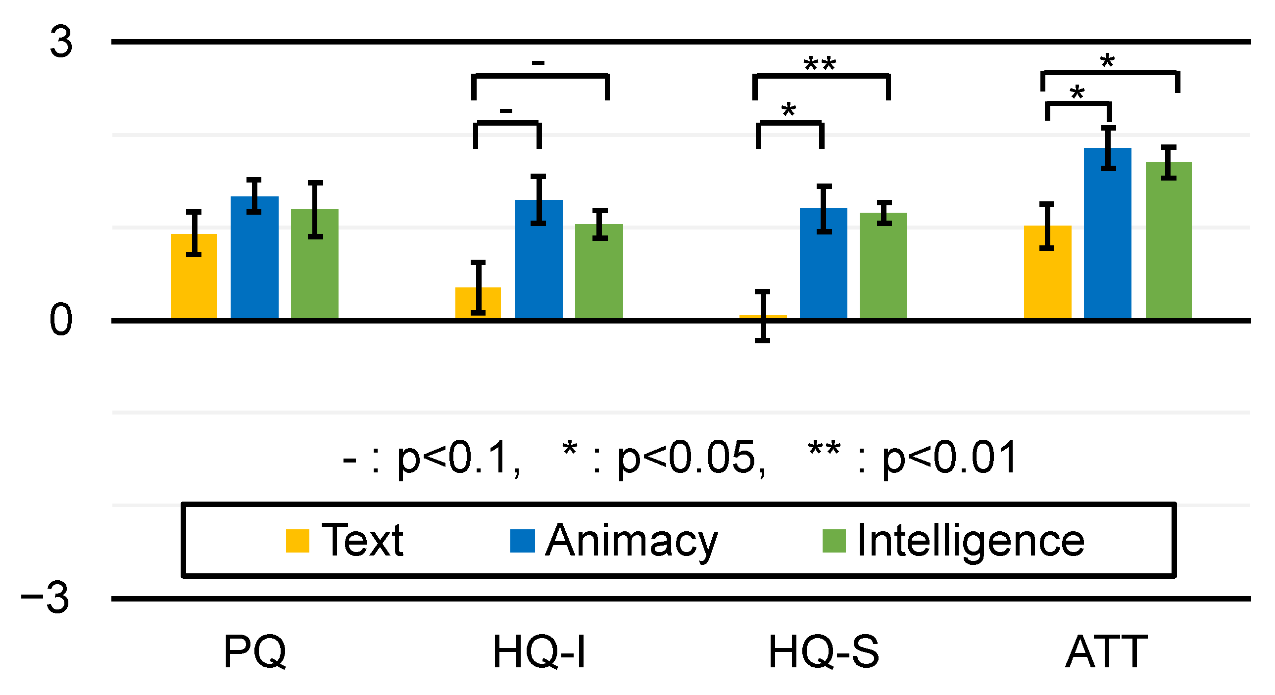 Sensors 23 04135 g009 Sensors 23 04135 g009