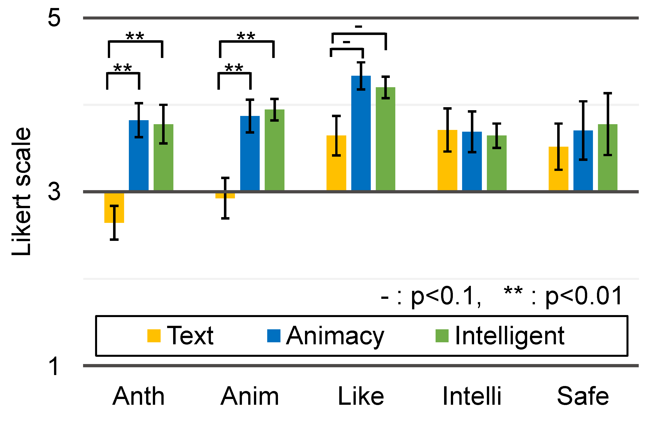 Sensors 23 04135 g010 Sensors 23 04135 g010