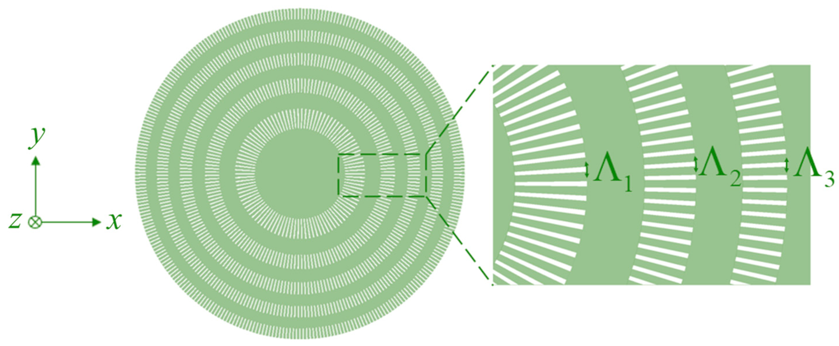 Sensors 23 04137 g003