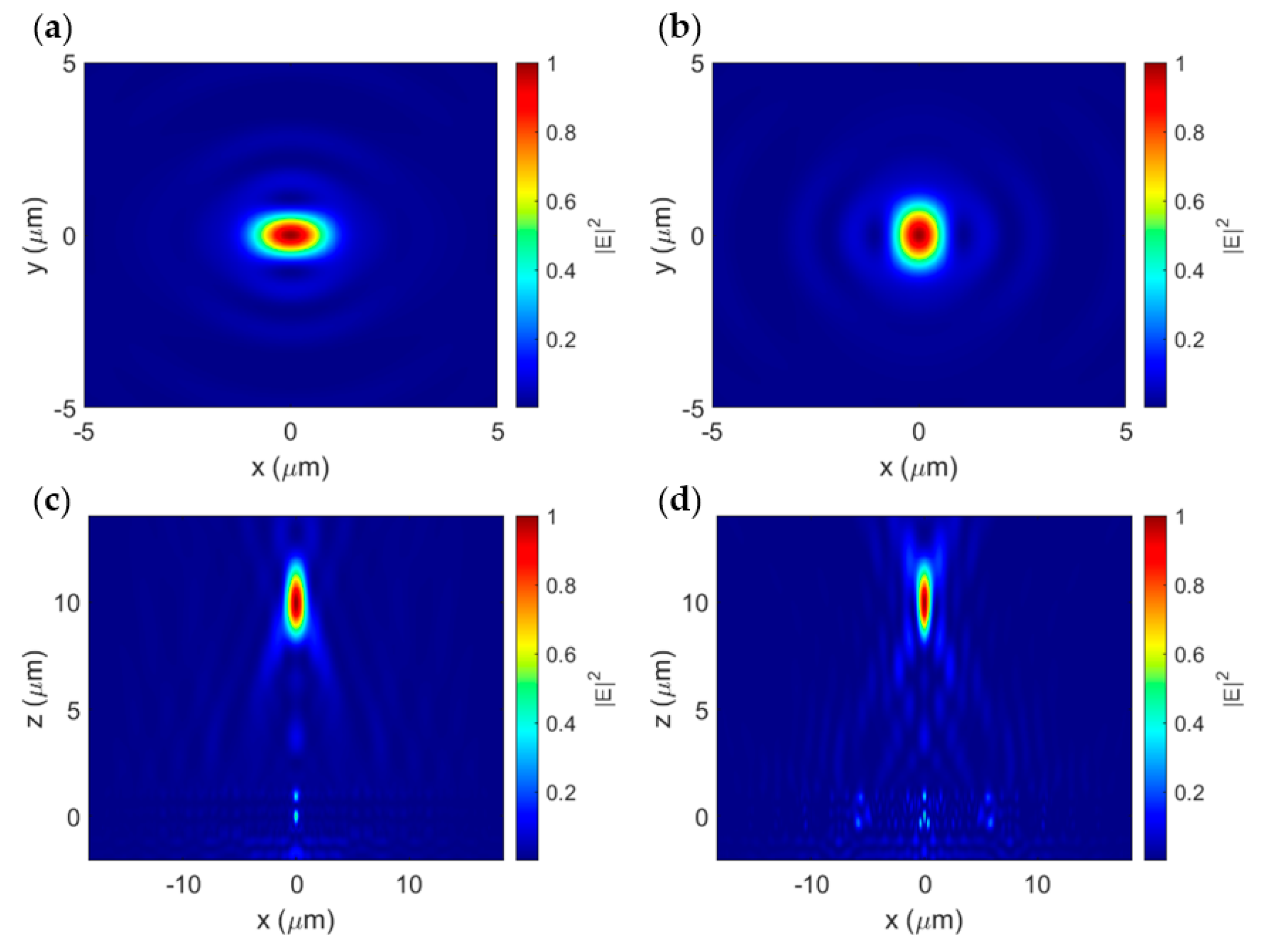 Sensors 23 04137 g007