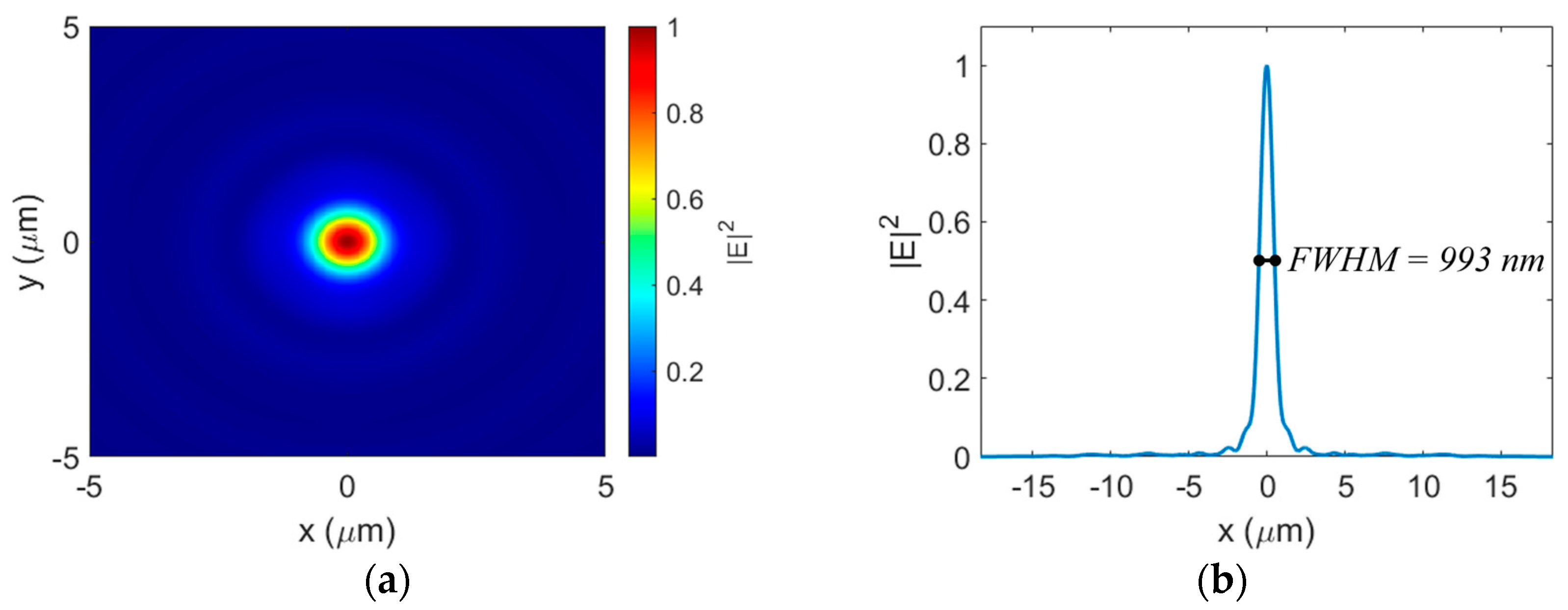 Sensors 23 04137 g008