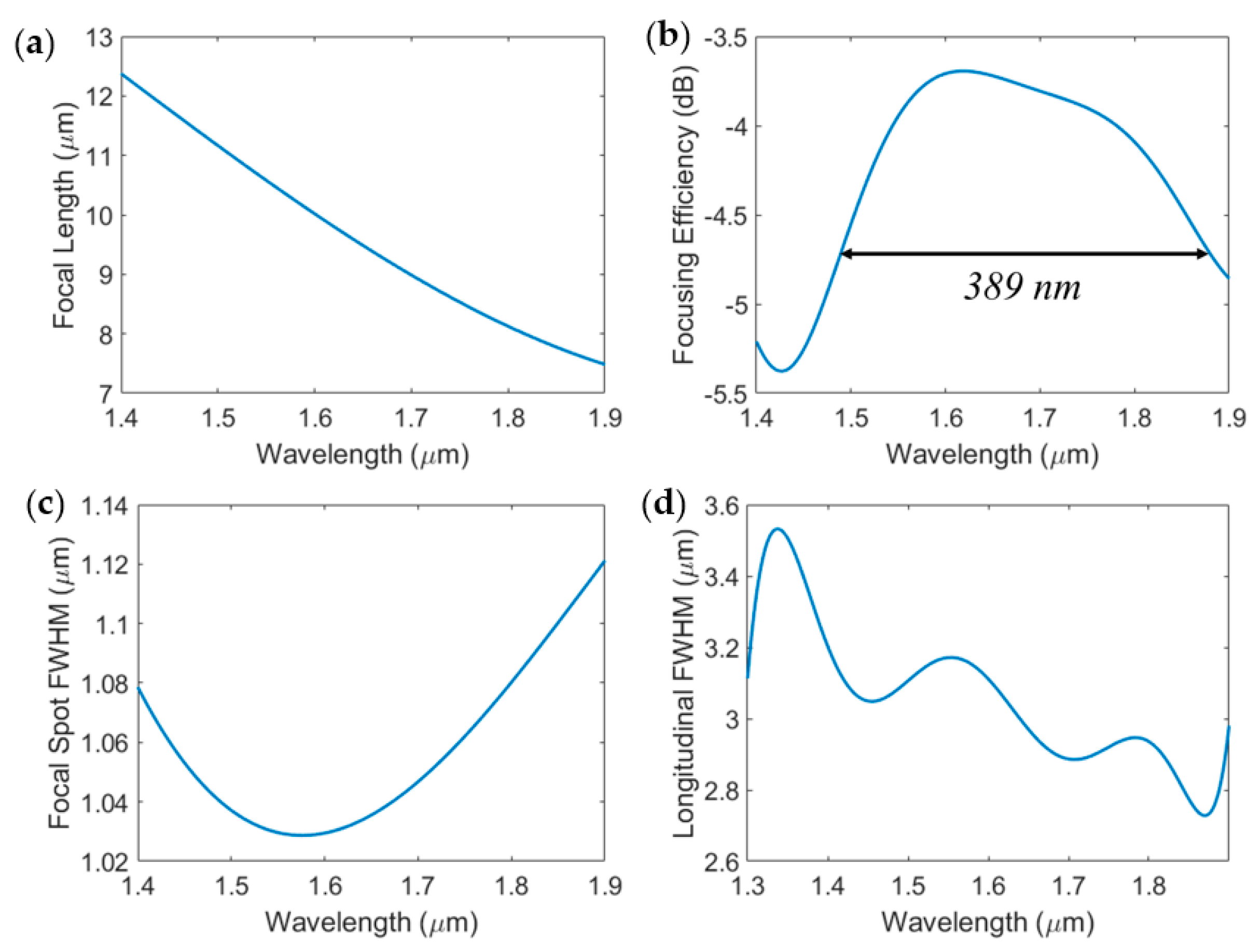 Sensors 23 04137 g009