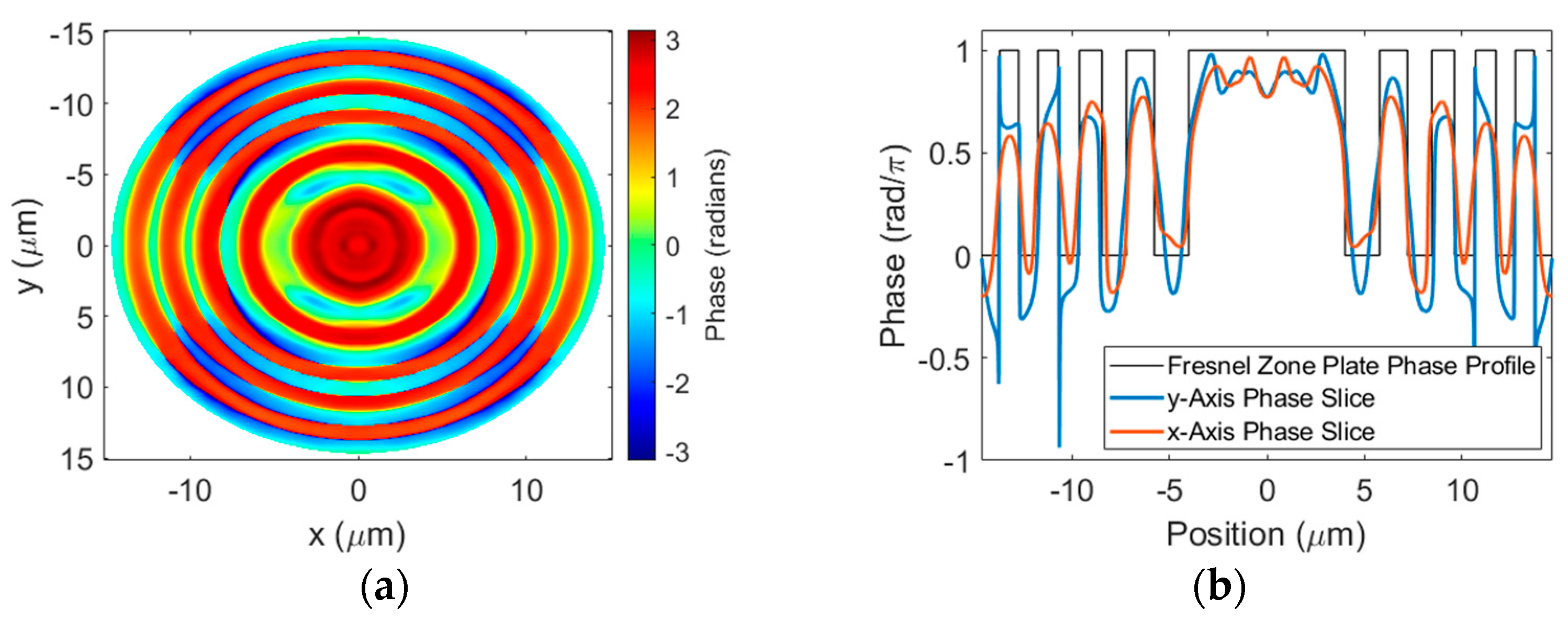 Sensors 23 04137 g010