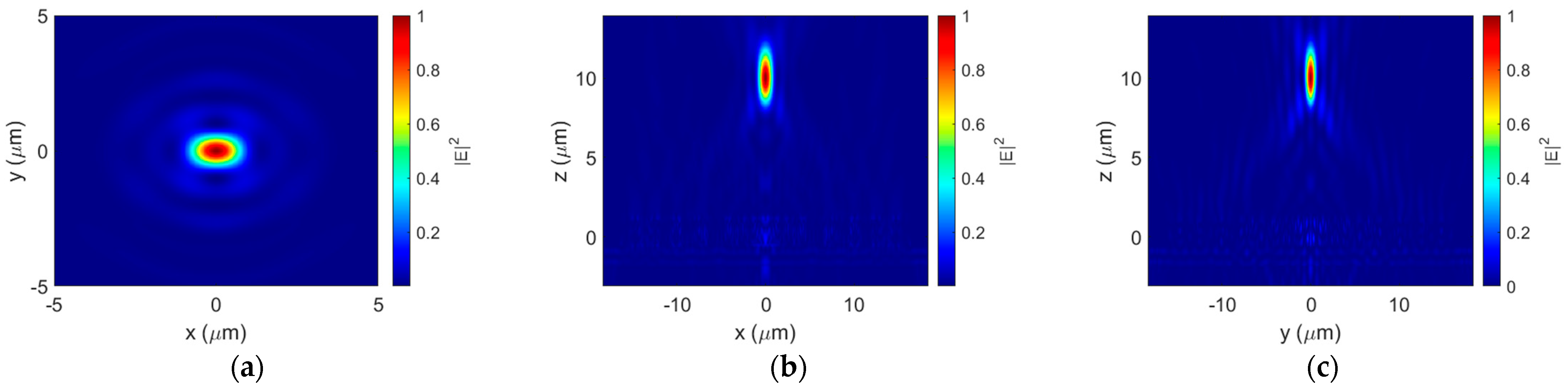 Sensors 23 04137 g011