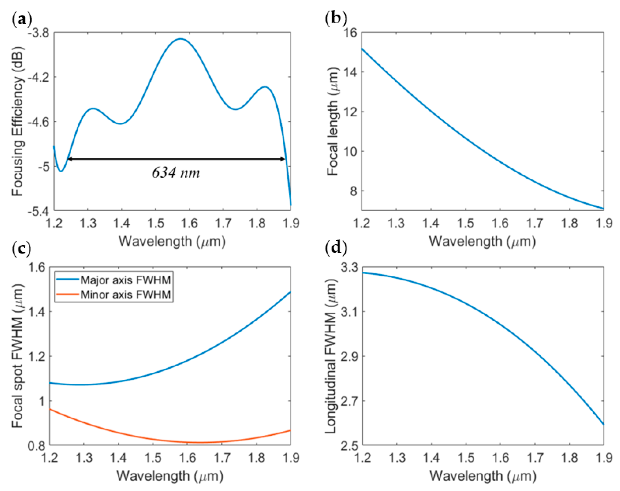 Sensors 23 04137 g012