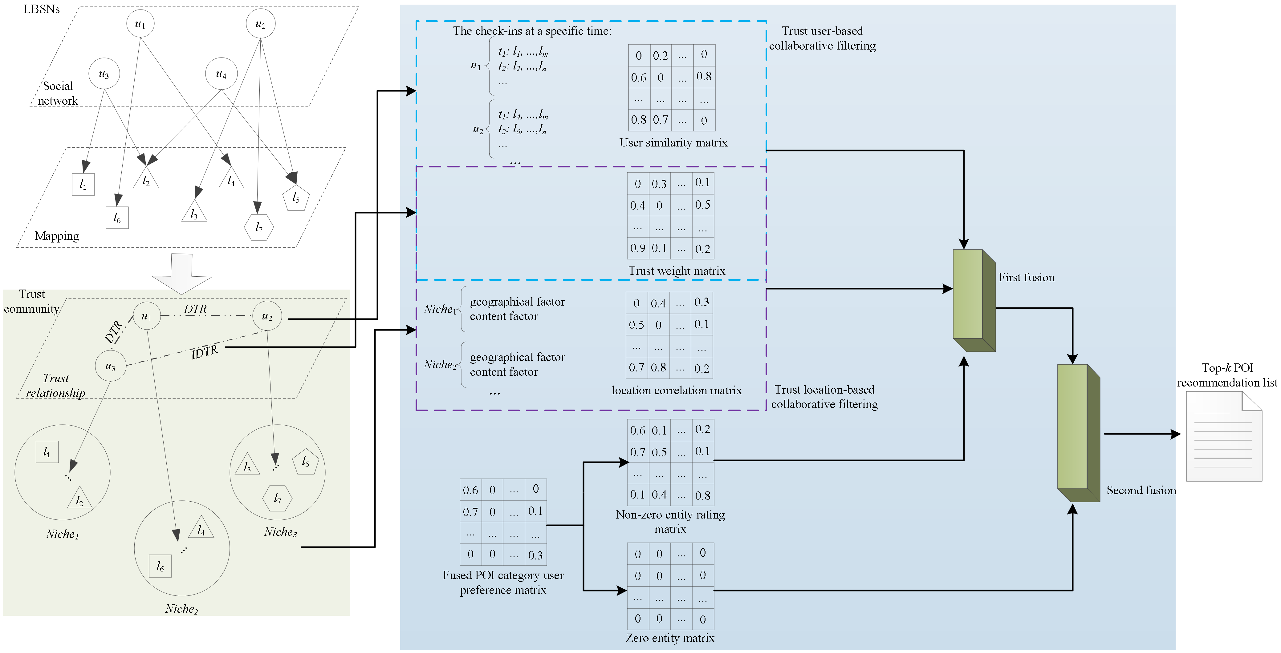 Sensors 23 04140 g001