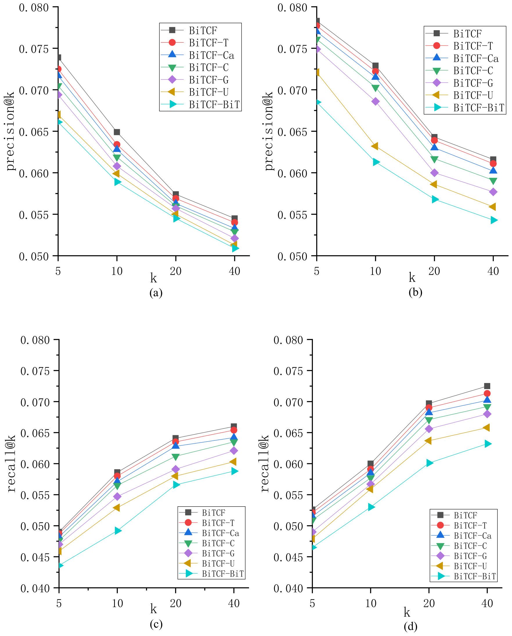 Sensors 23 04140 g002