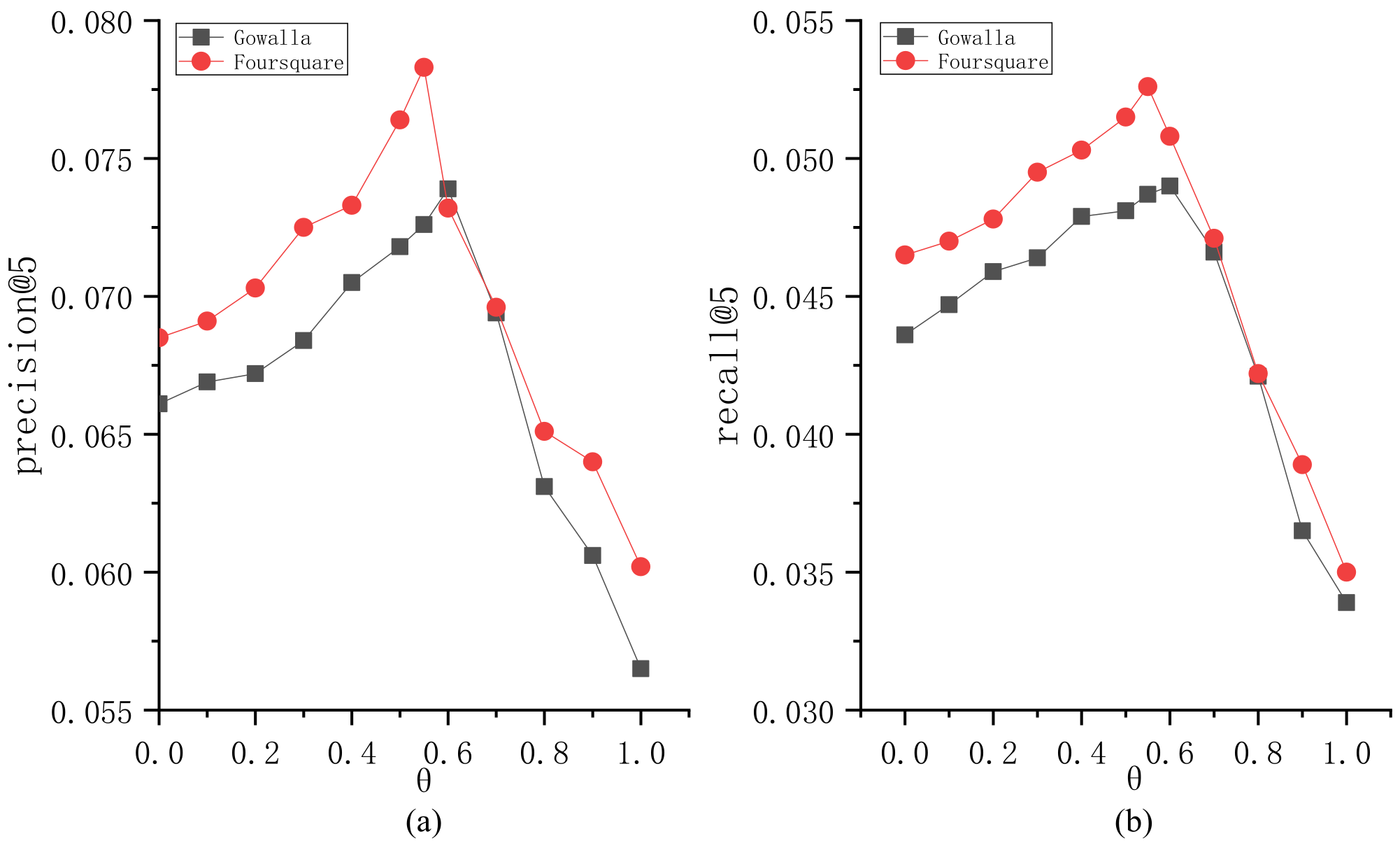 Sensors 23 04140 g003