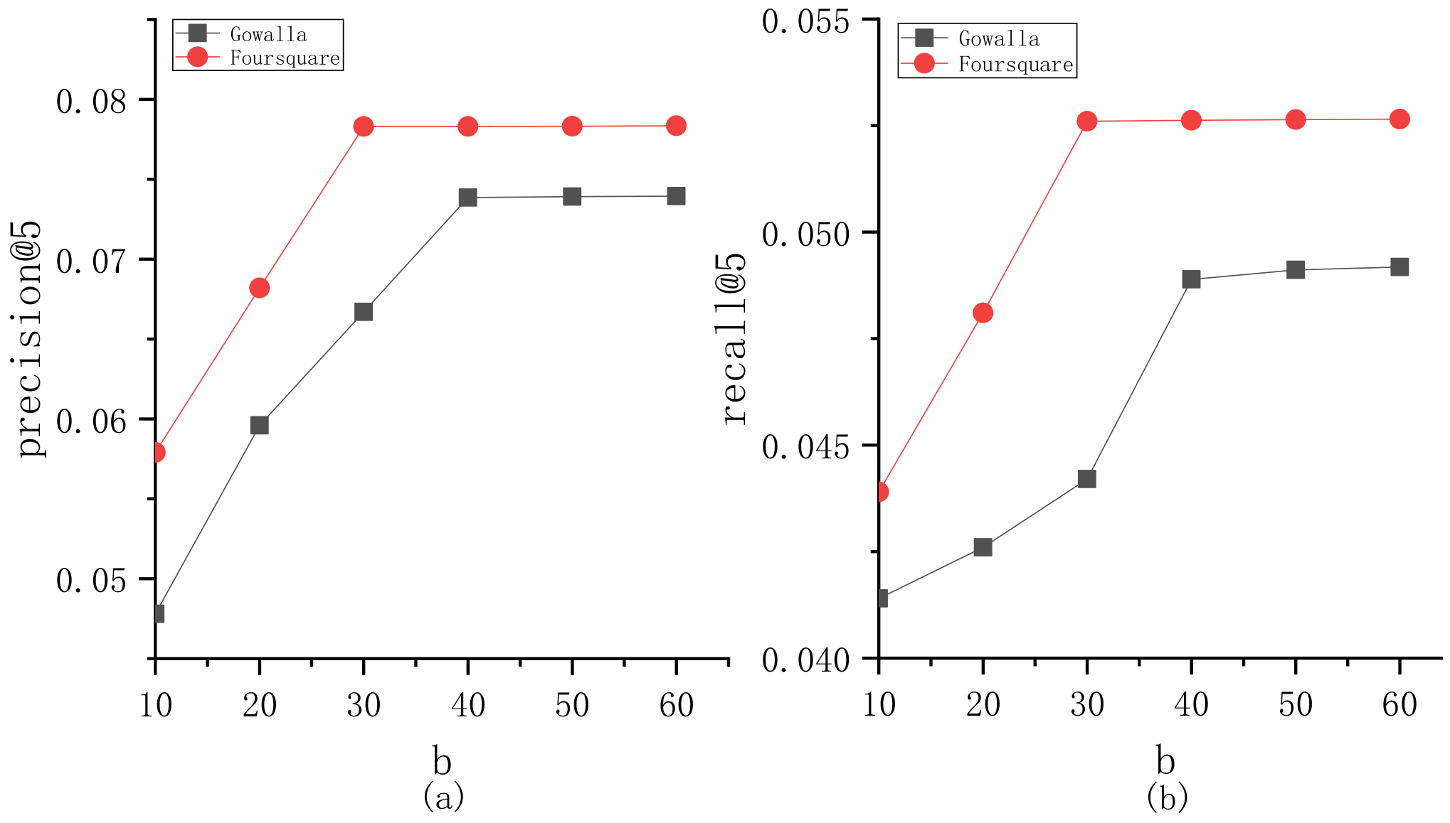 Sensors 23 04140 g004