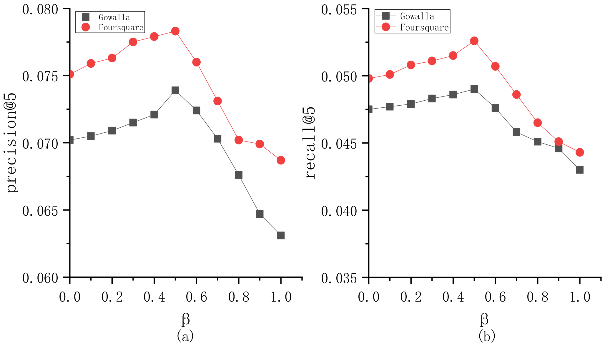 Sensors 23 04140 g006