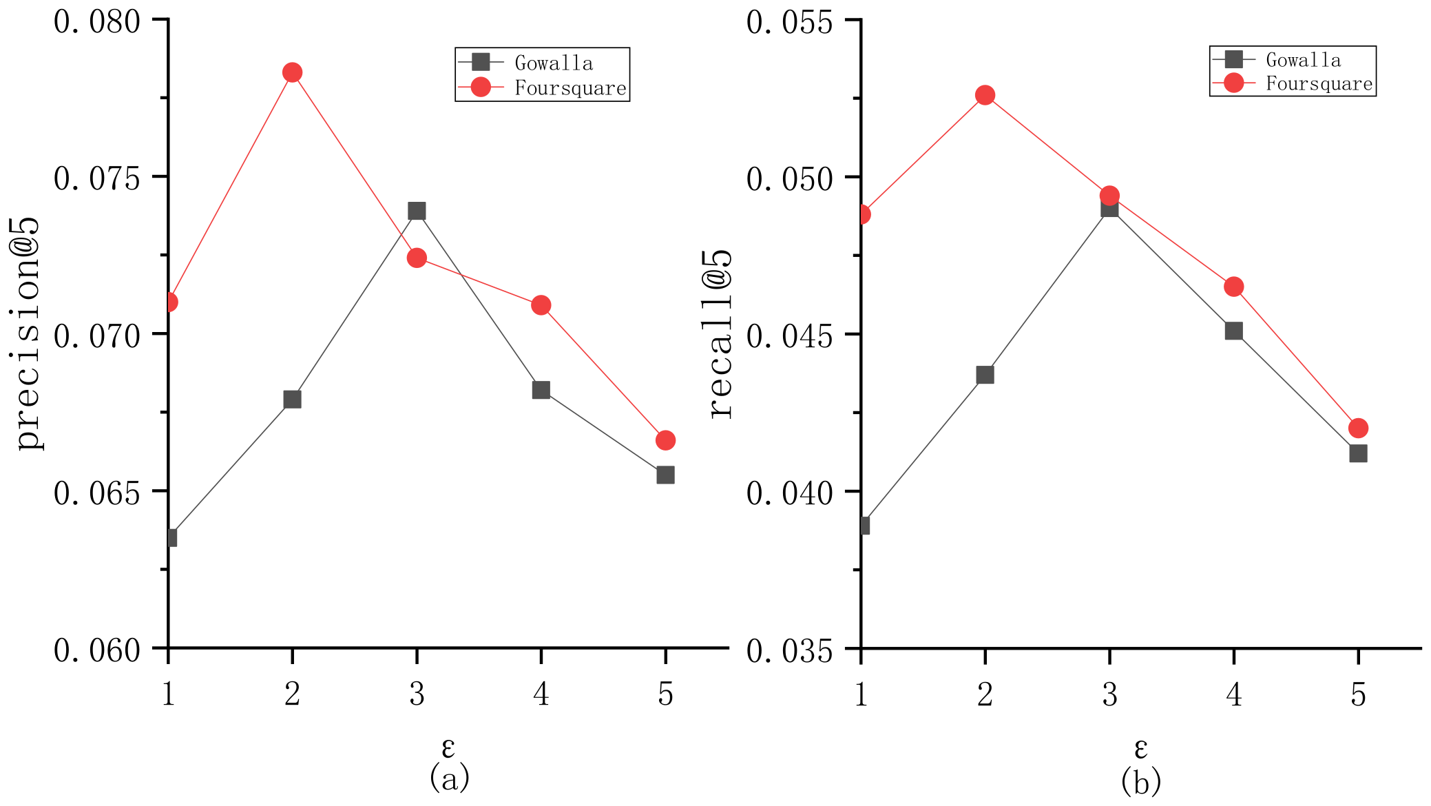 Sensors 23 04140 g007