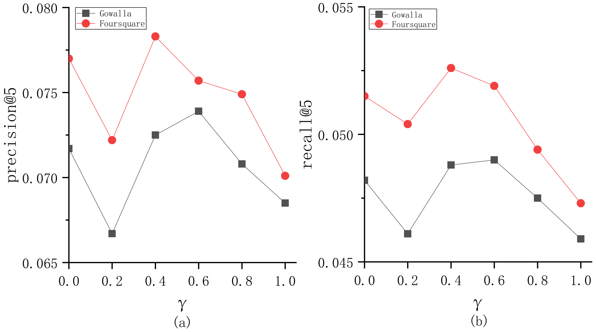Sensors 23 04140 g008
