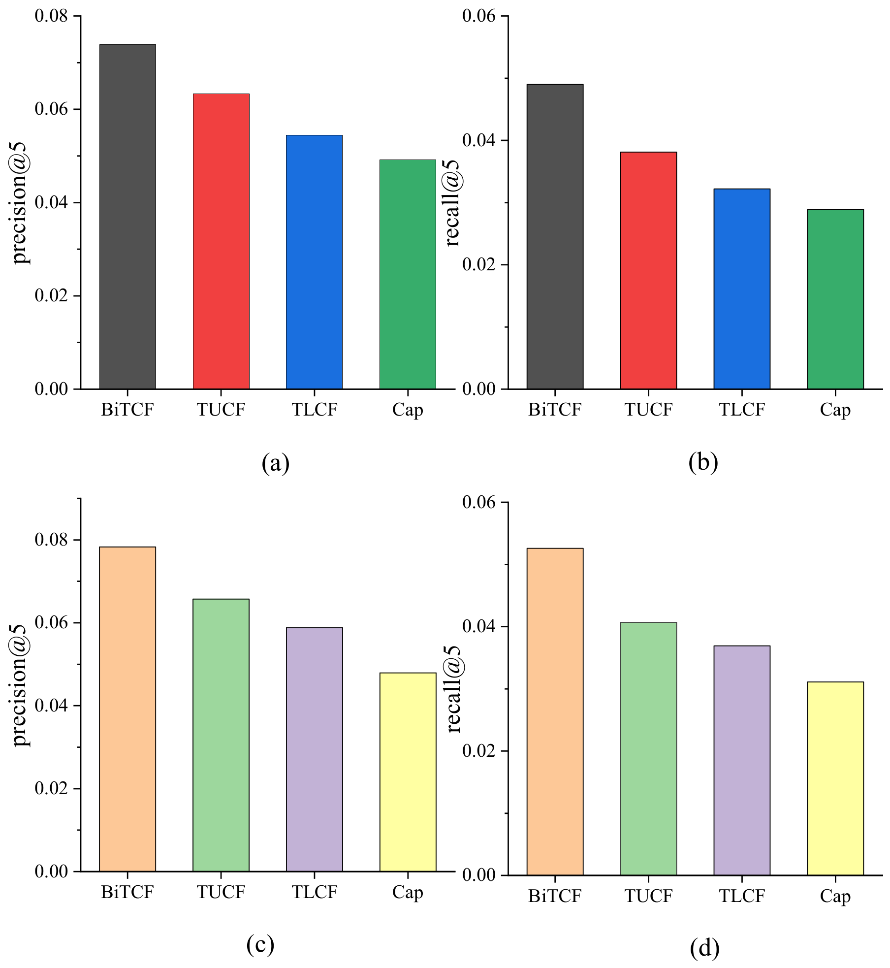Sensors 23 04140 g009
