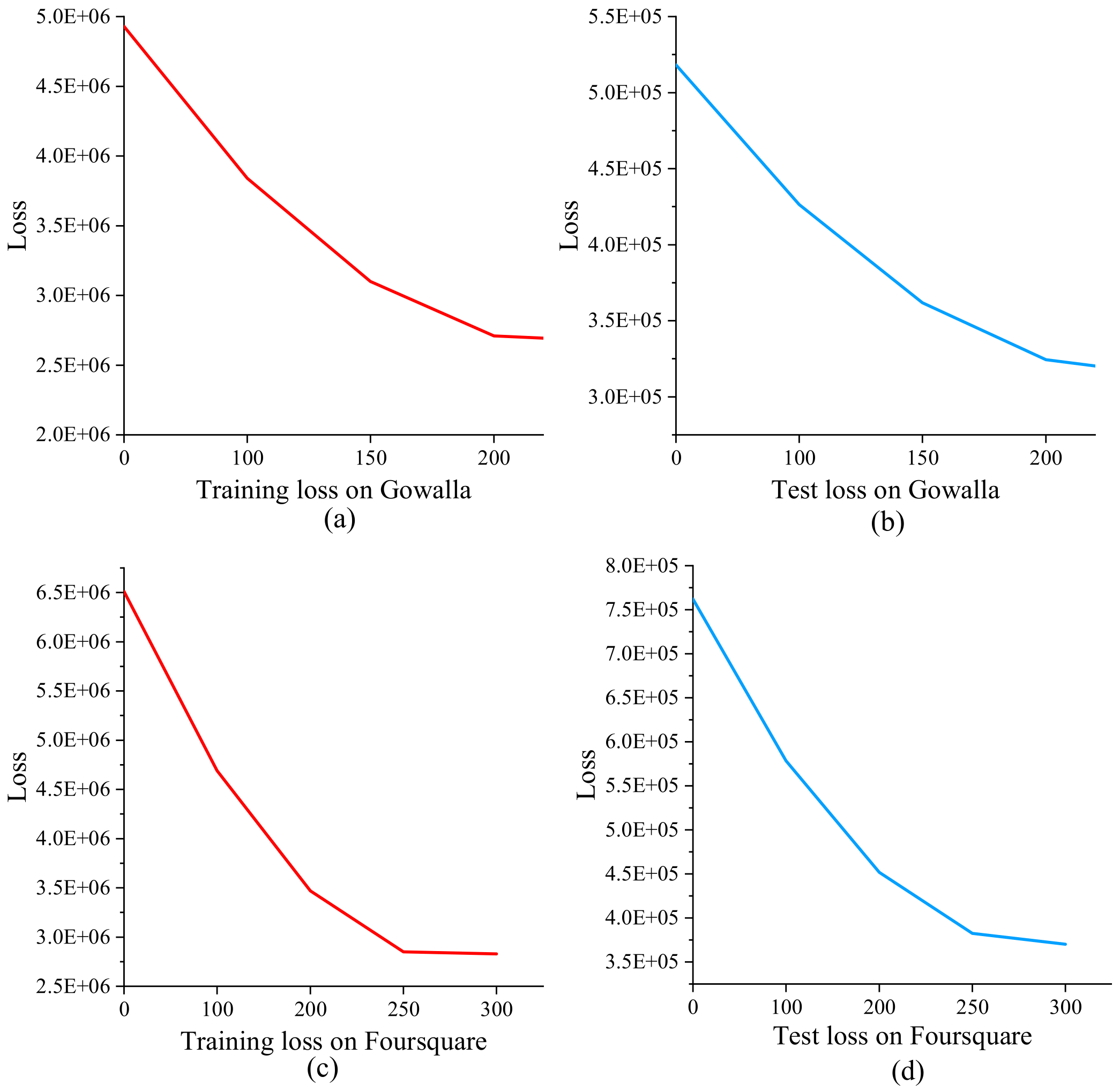 Sensors 23 04140 g010