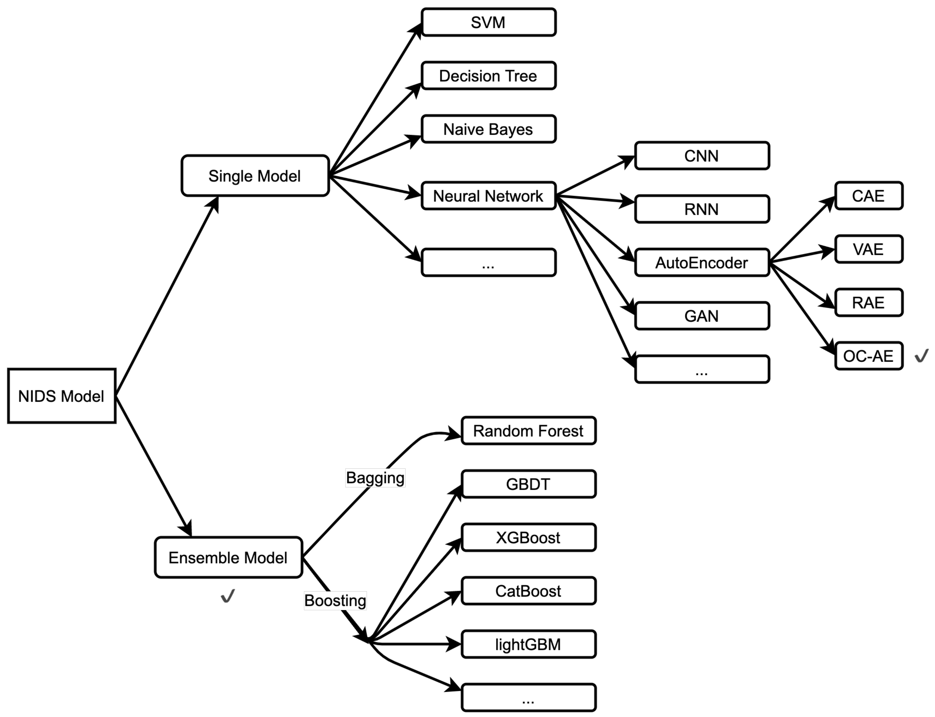 Sensors 23 04141 g002