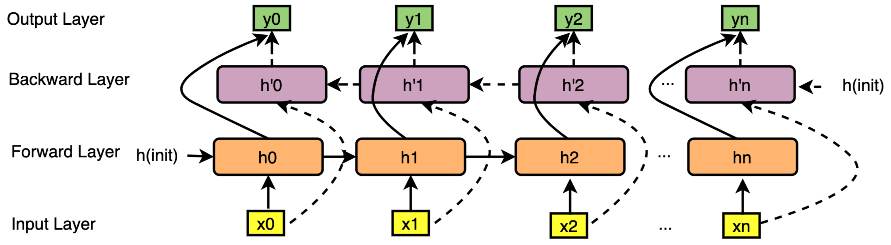Sensors 23 04141 g005